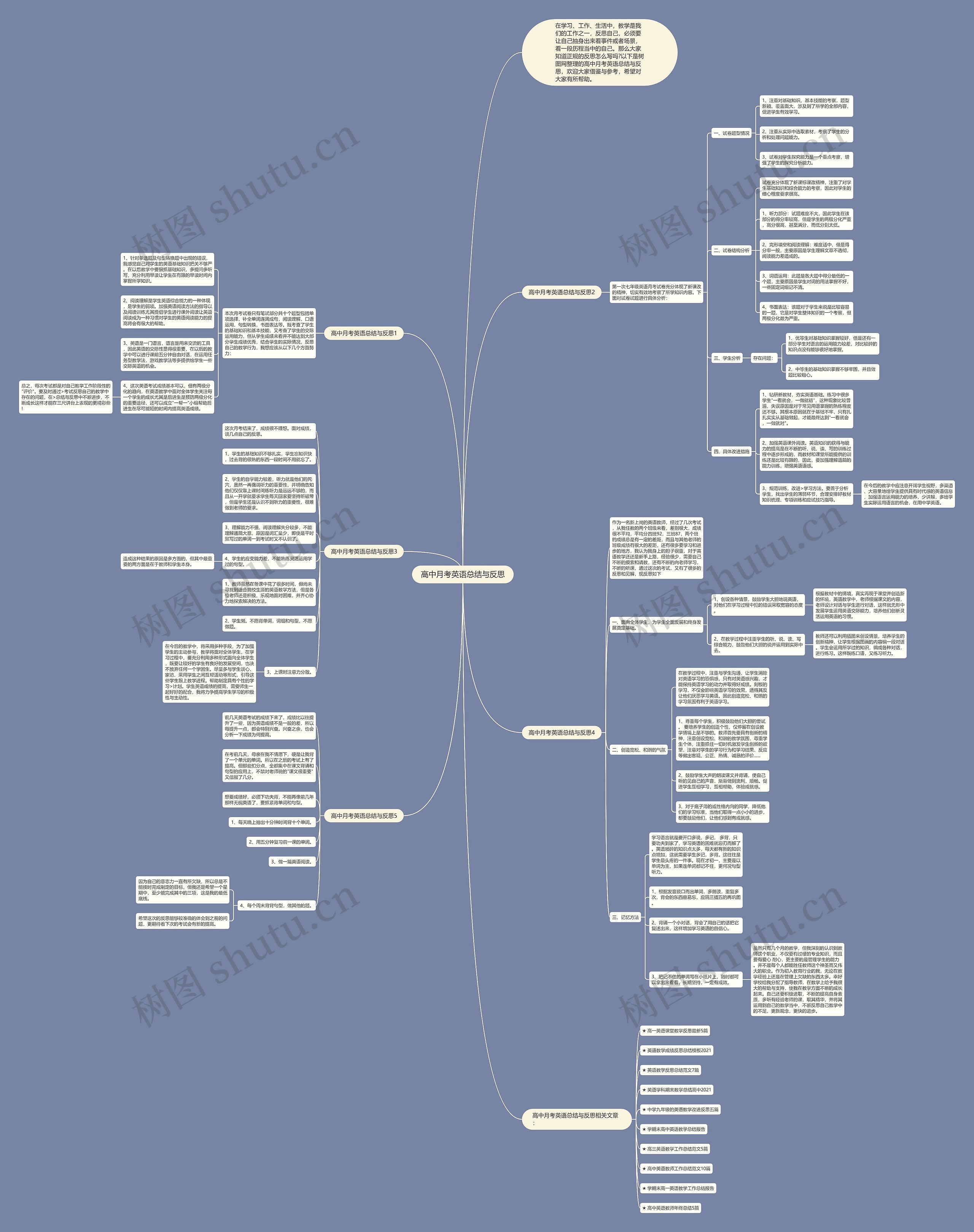 高中月考英语总结与反思思维导图