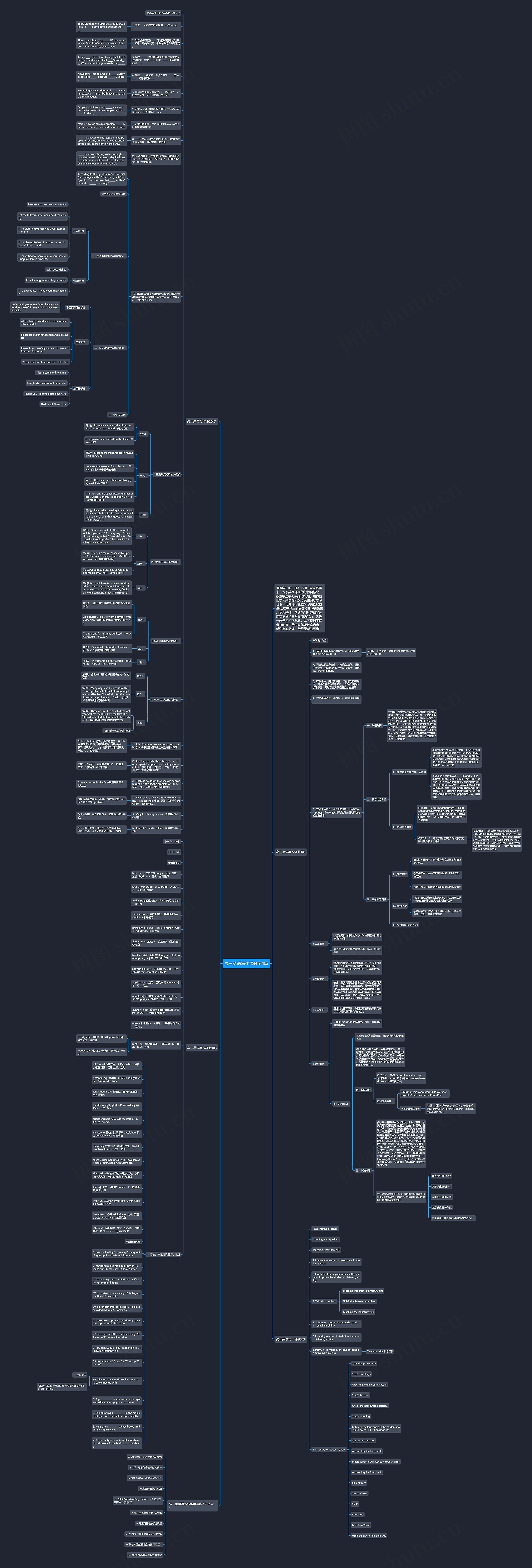 高三英语写作课教案4篇思维导图