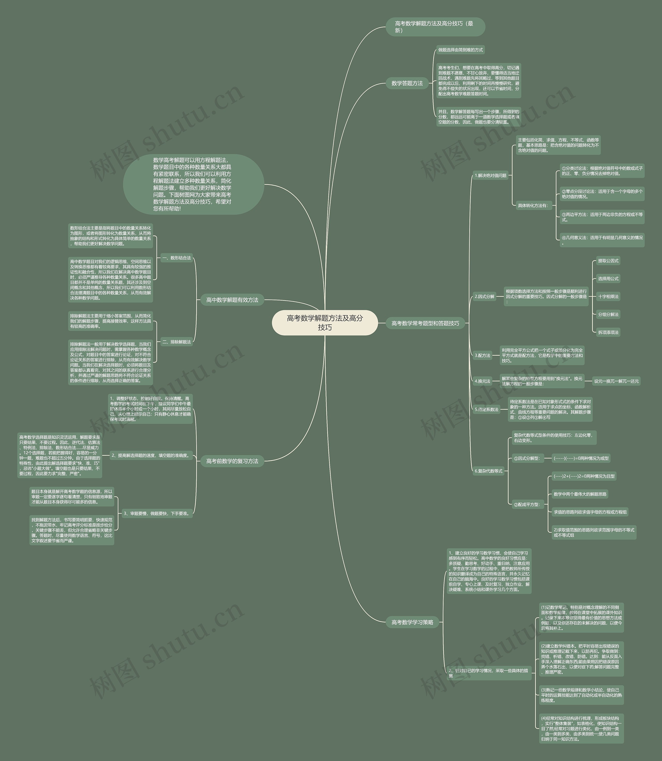 高考数学解题方法及高分技巧思维导图