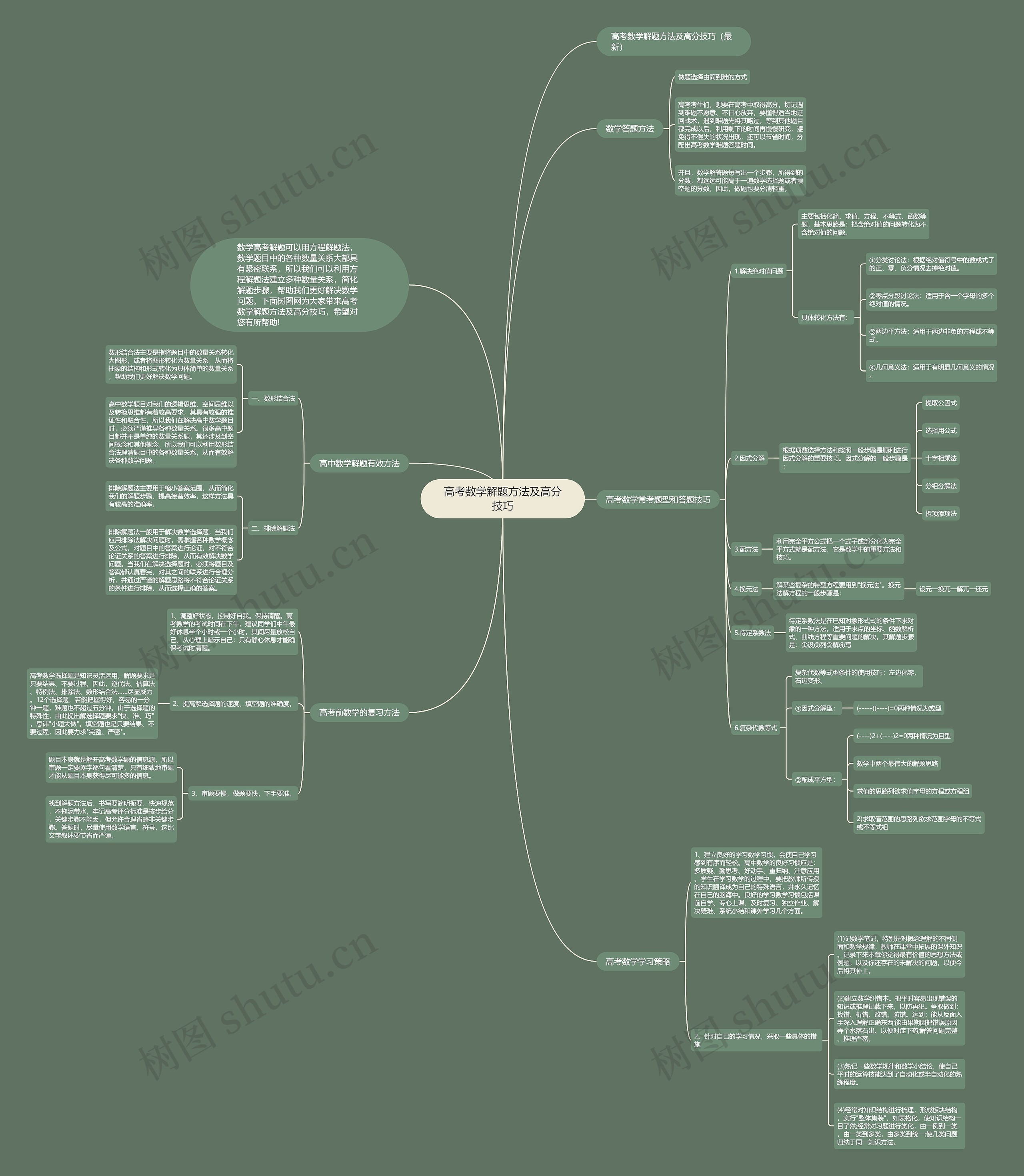 高考数学解题方法及高分技巧 高考数学解题方法及高分技巧