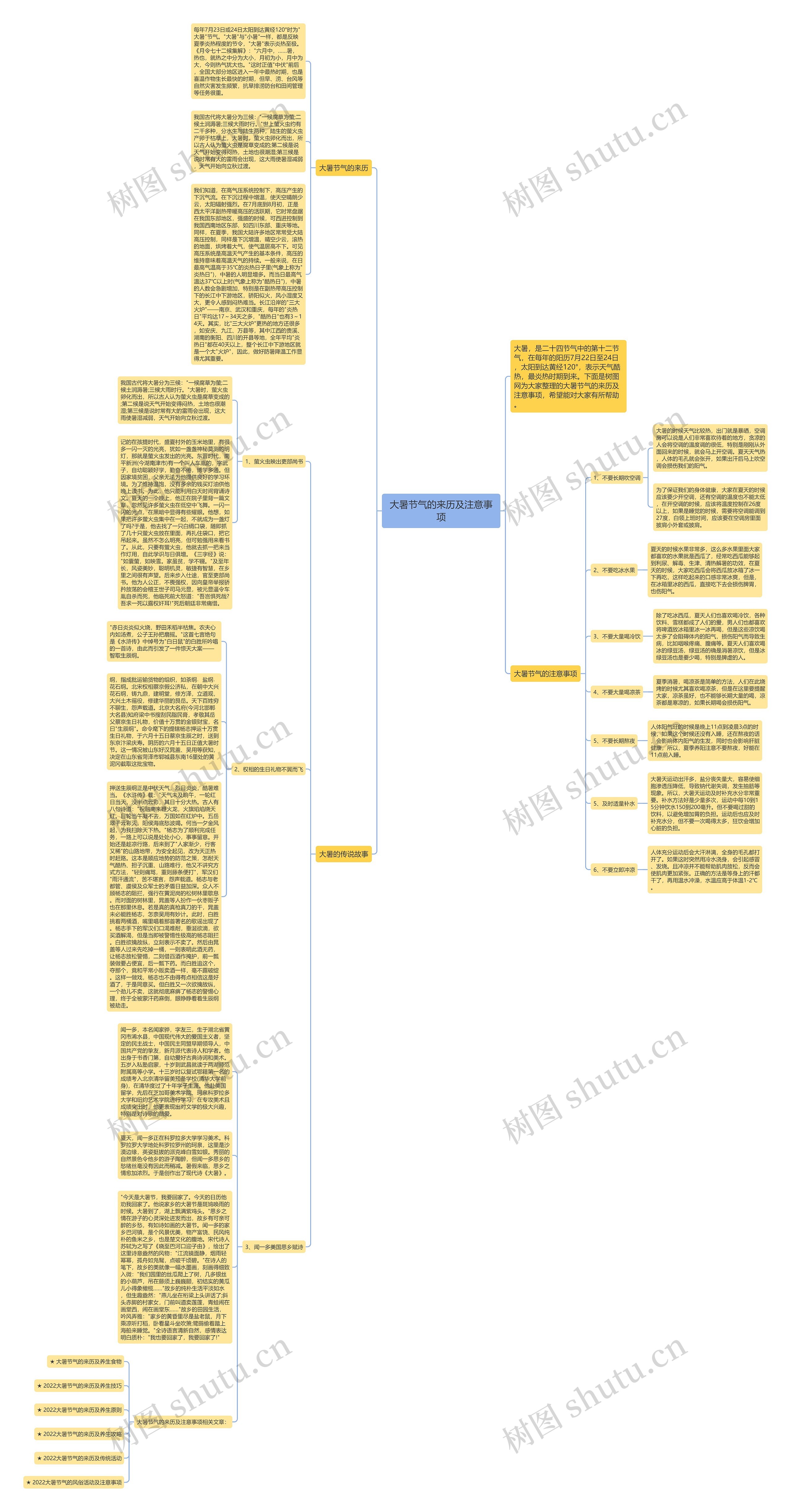 大暑节气的来历及注意事项思维导图