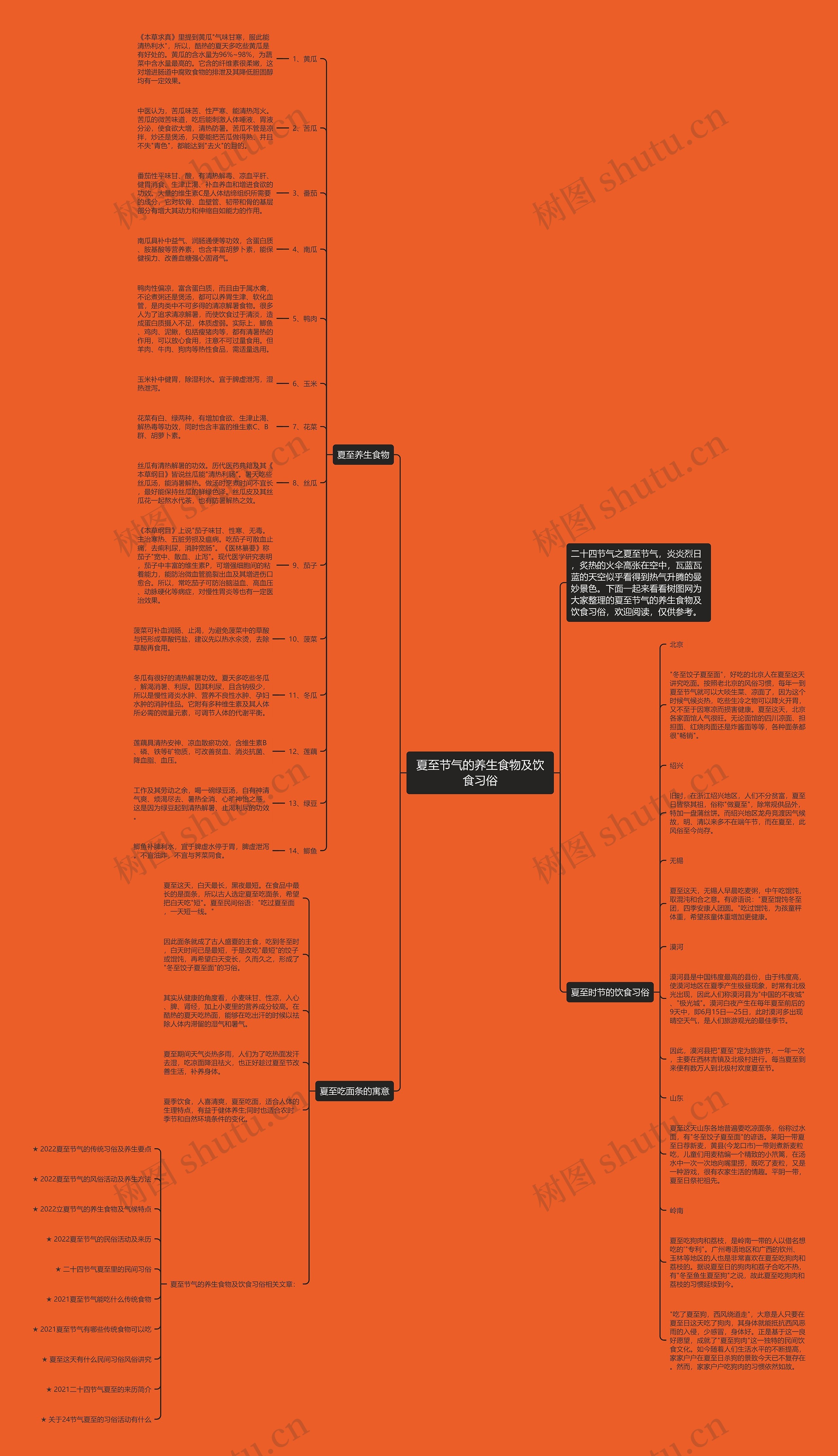 夏至节气的养生食物及饮食习俗思维导图高清图 夏至节气的养生食物及饮食习俗思维导图