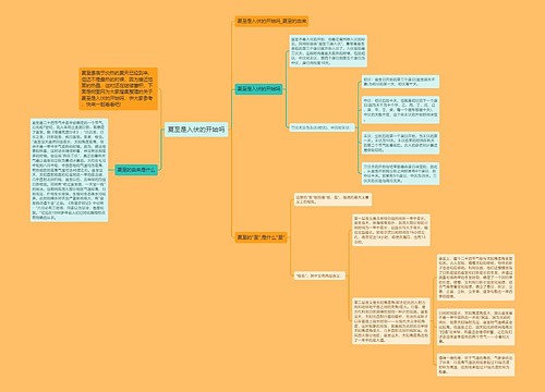 夏至是入伏的开始吗