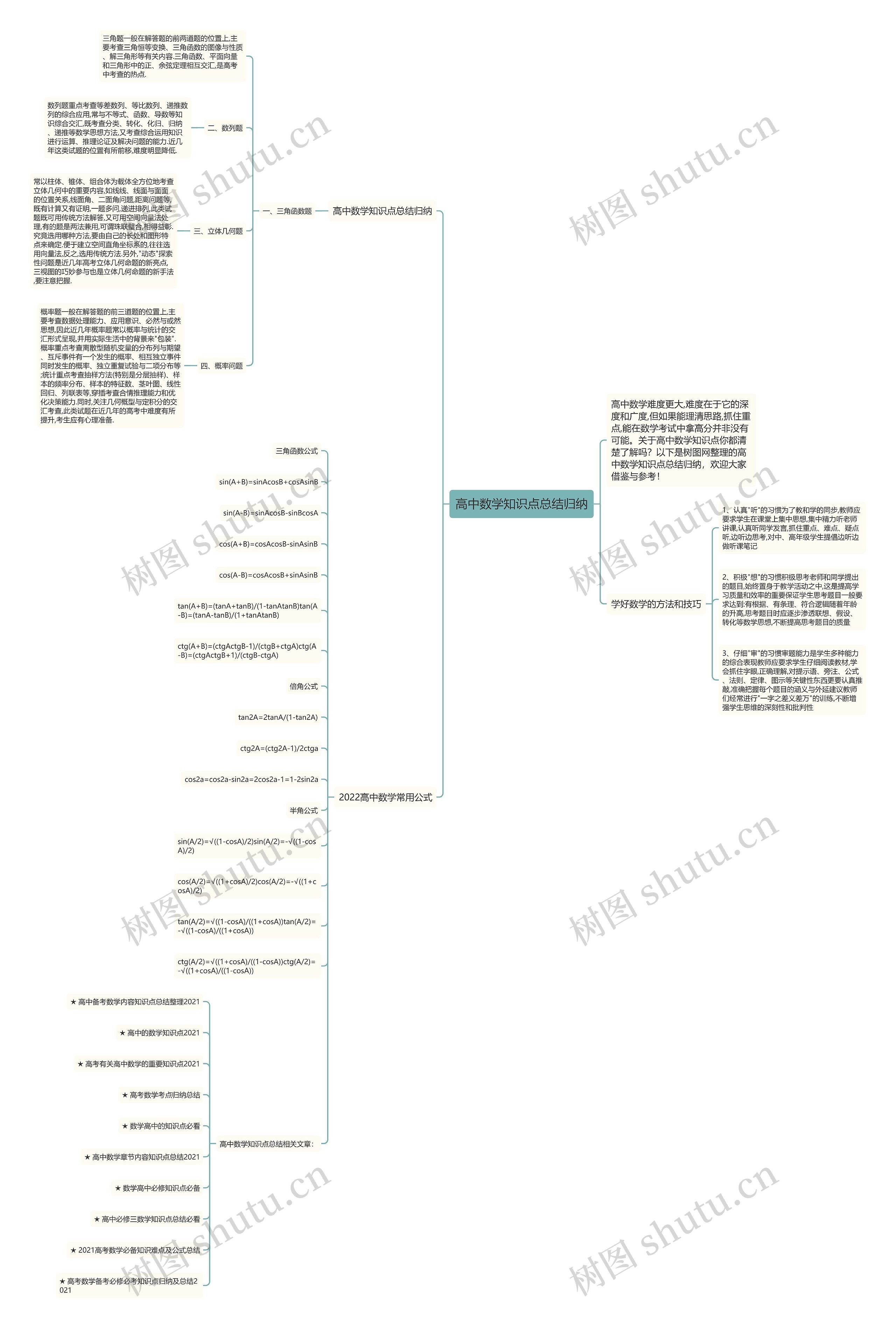 高中数学知识点总结归纳 高中数学知识点总结归纳