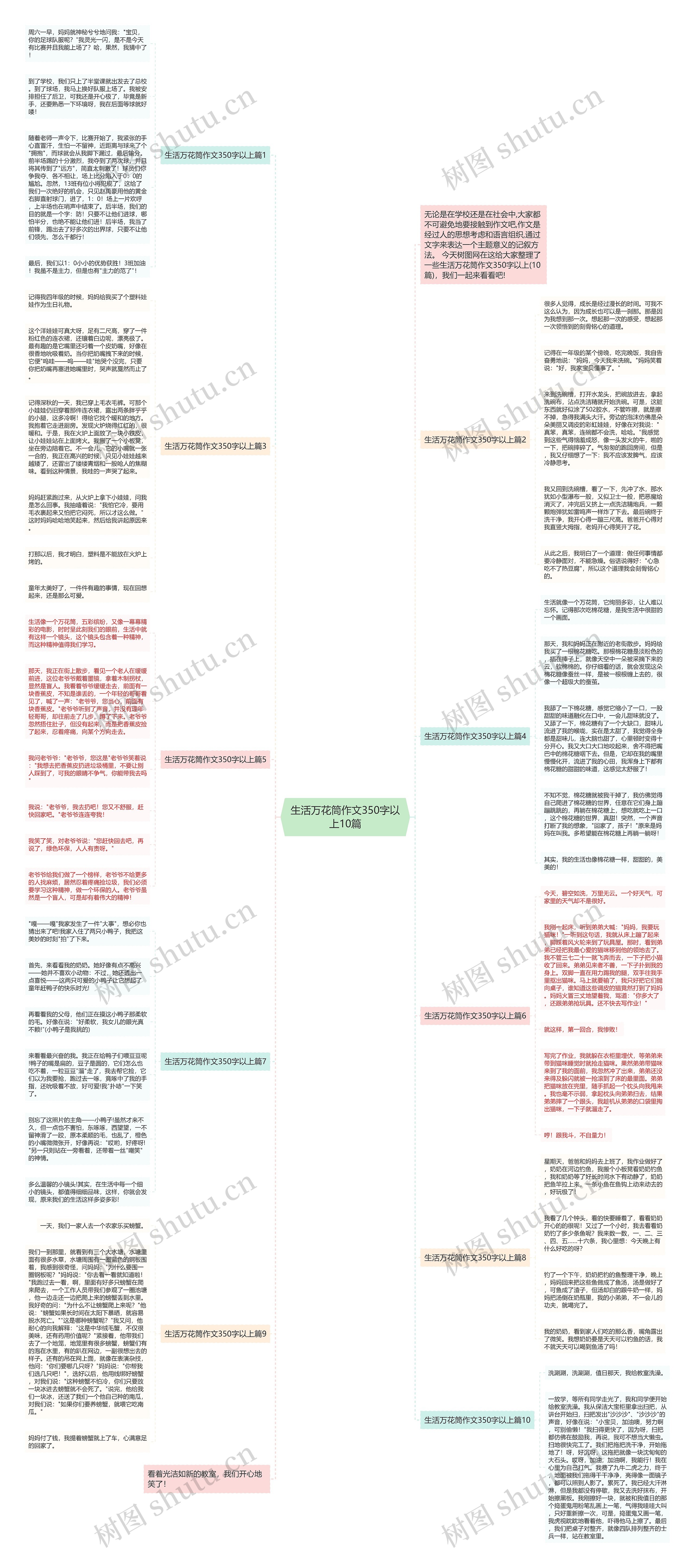 生活万花筒作文350字以上10篇思维导图