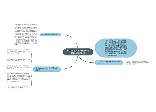 2023南京大学审计专硕考研报考情况分析
