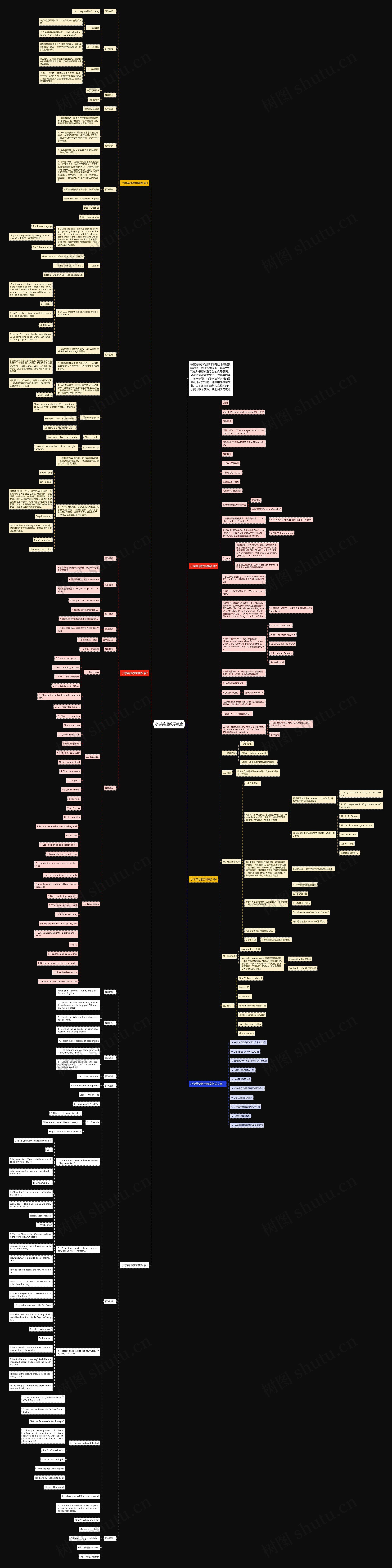 小学英语教学教案思维导图