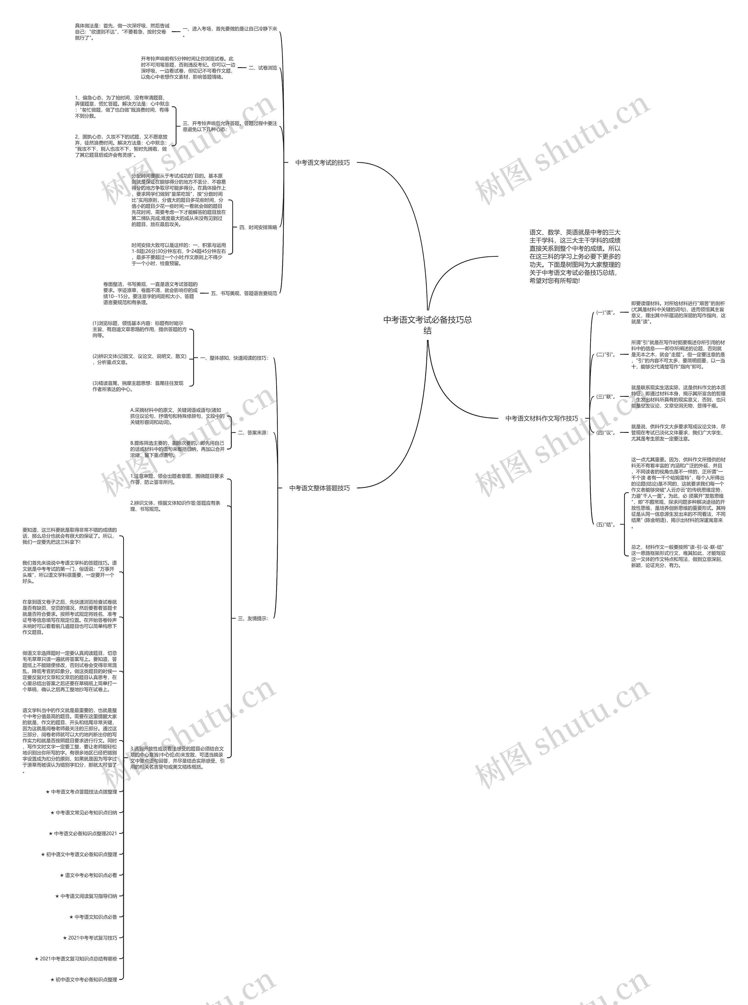 中考语文考试必备技巧总结思维导图