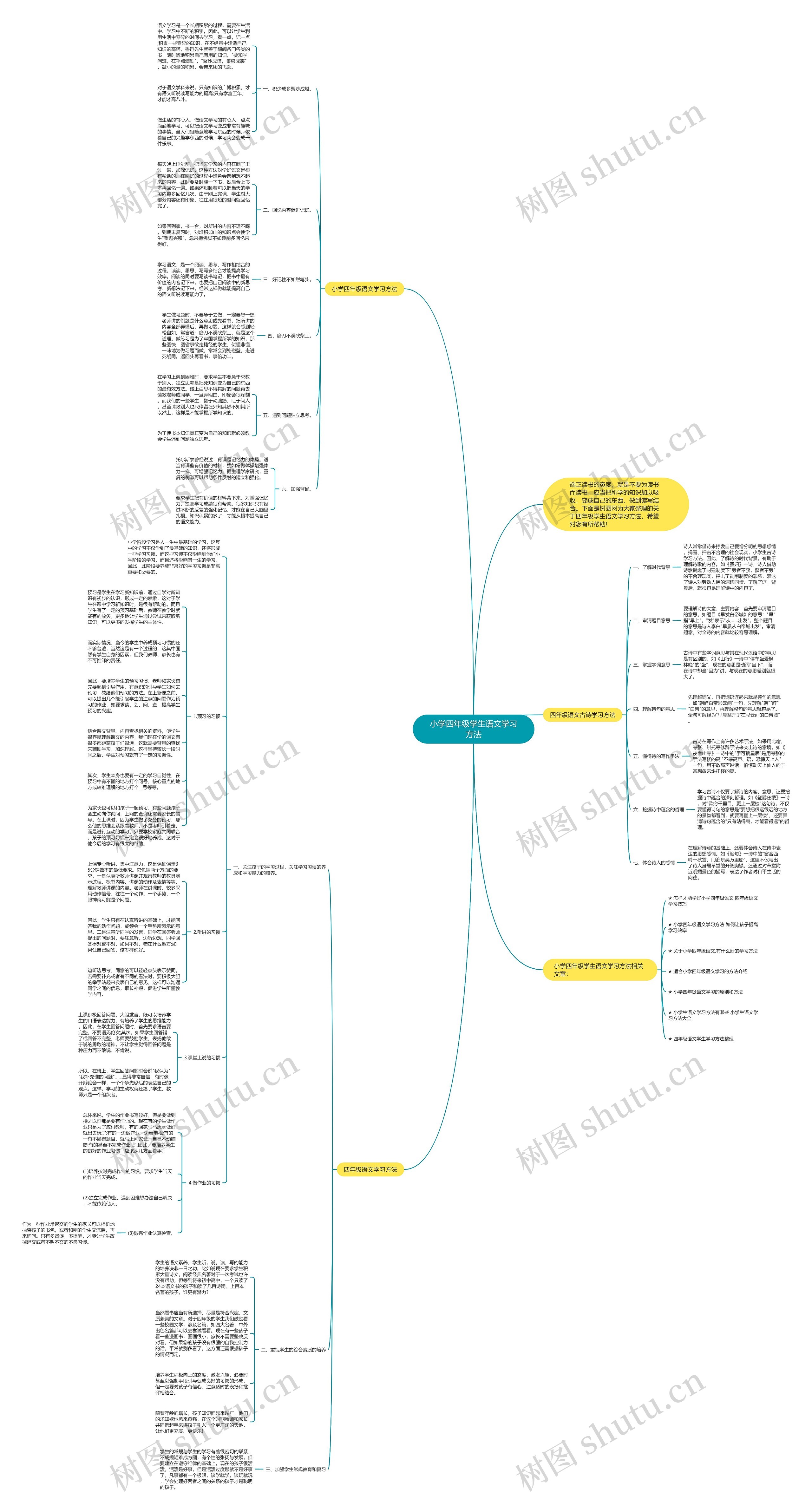 小学四年级学生语文学习方法思维导图