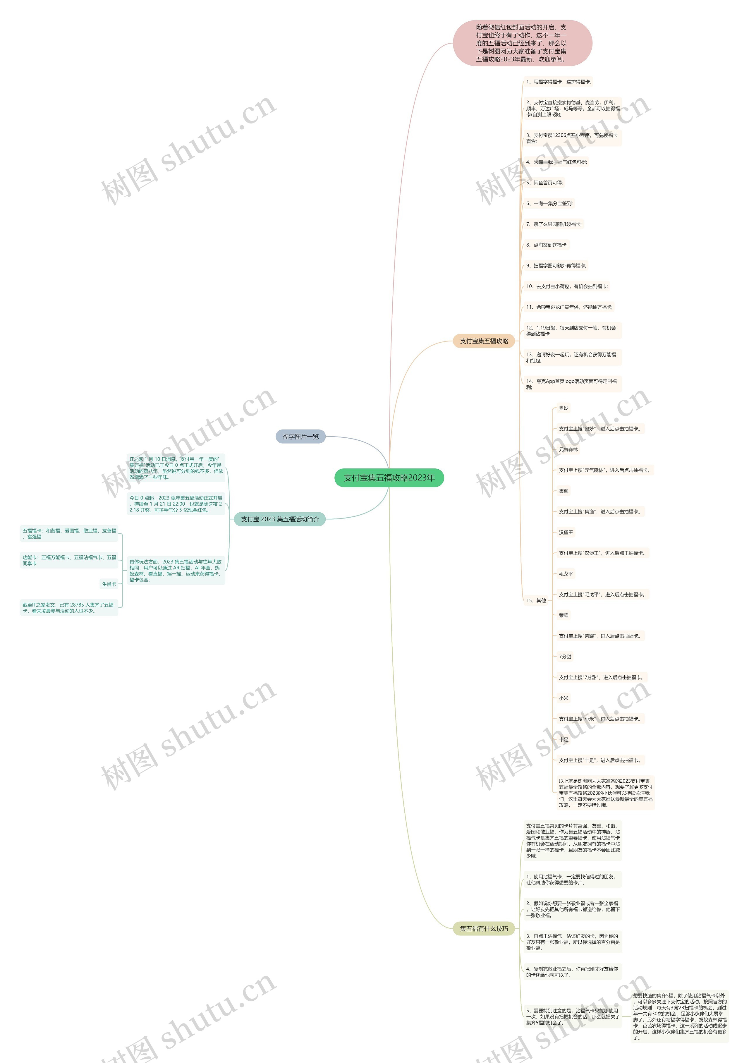 支付宝集五福攻略2023年思维导图