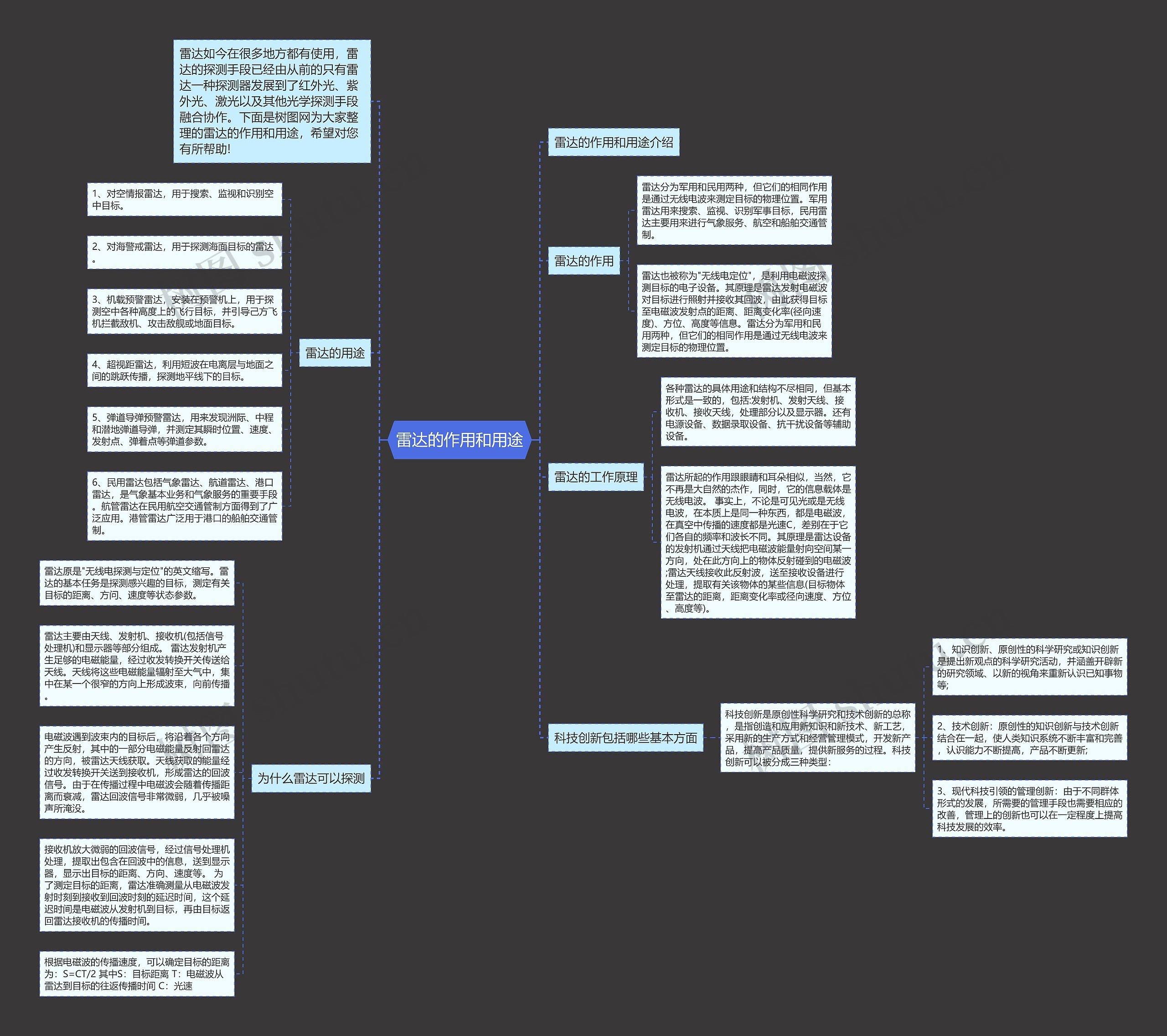 雷达的作用和用途思维导图