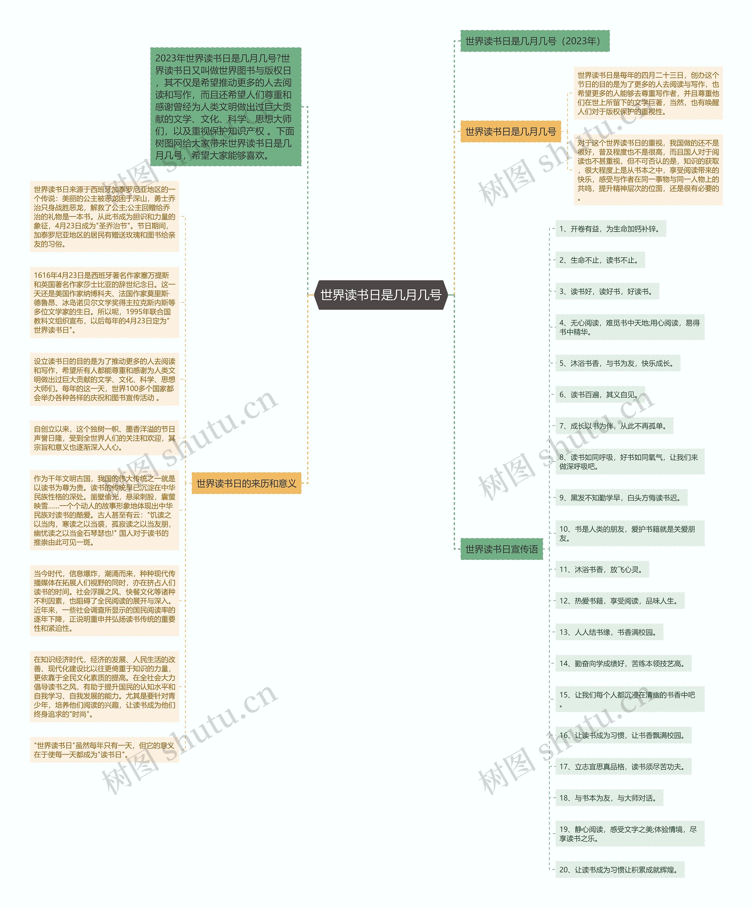 世界读书日是几月几号思维导图