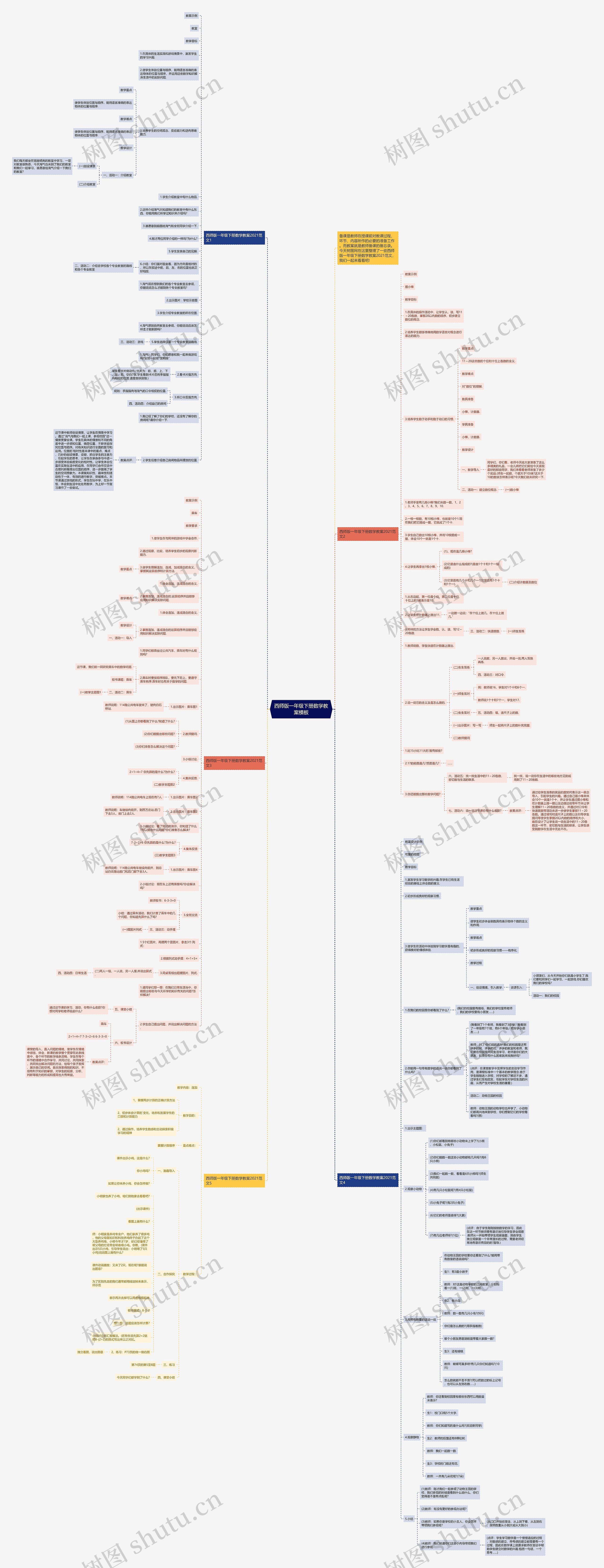 西师版一年级下册数学教案思维导图
