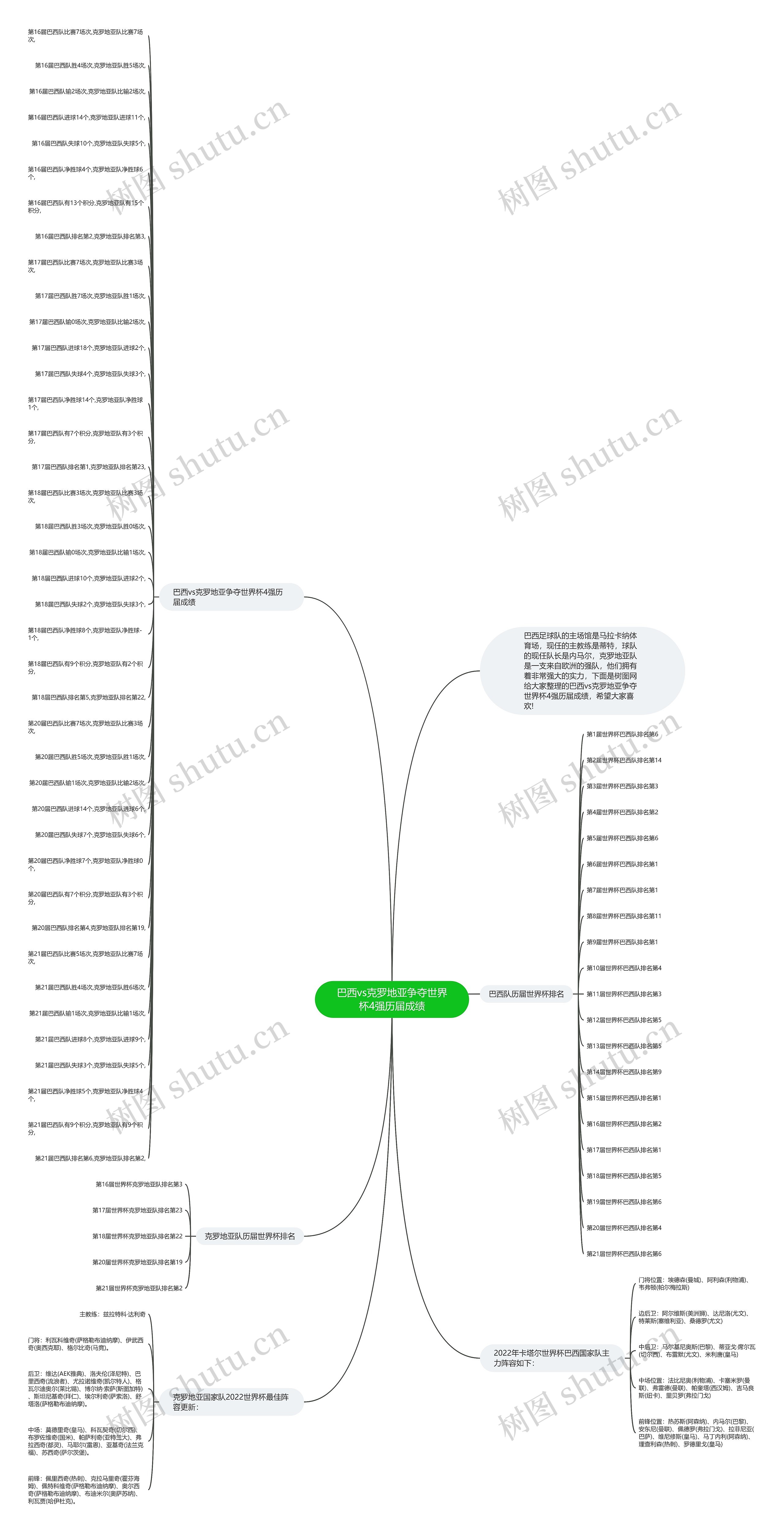 巴西vs克罗地亚争夺世界杯4强历届成绩 巴西vs克罗地亚争夺世界杯4强历届成绩