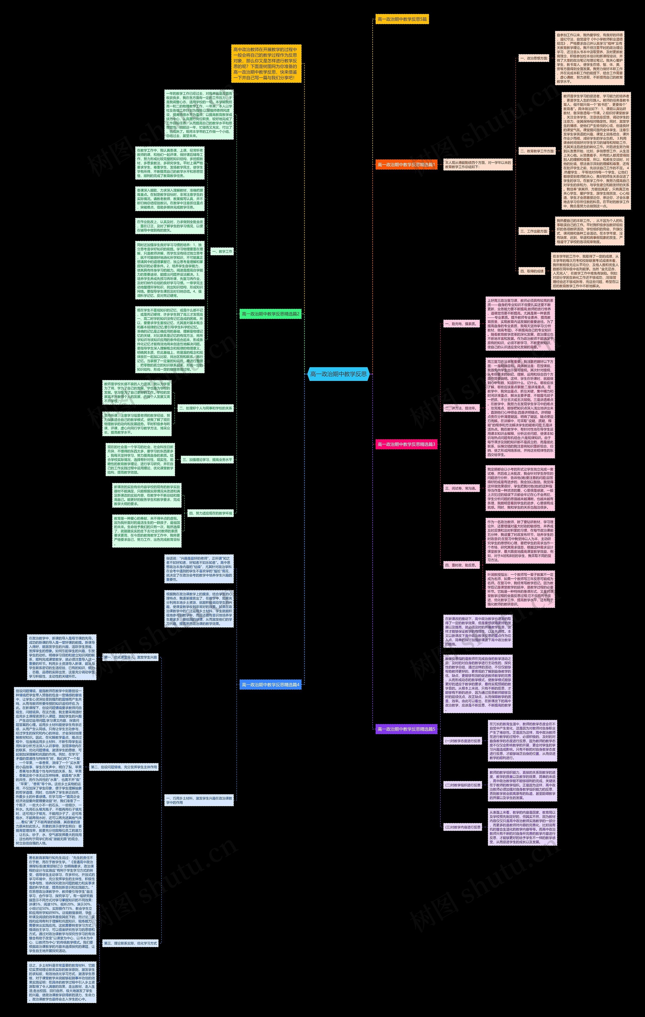 高一政治期中教学反思思维导图