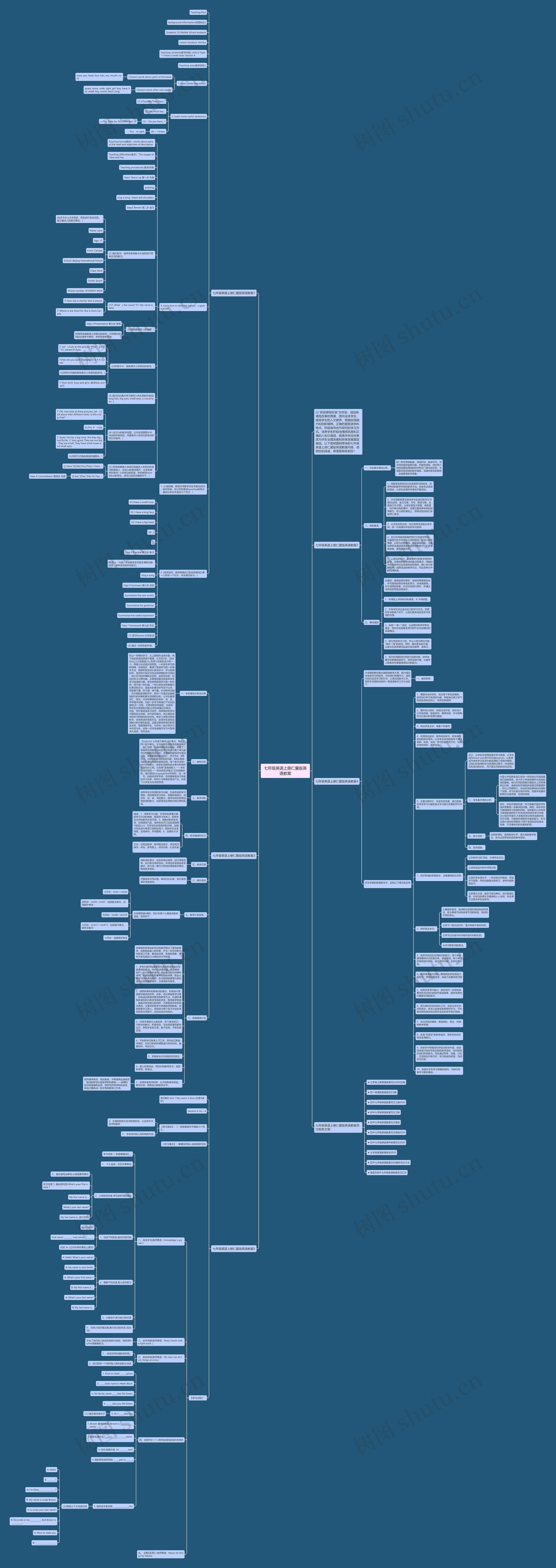 七年级英语上册仁爱版英语教案思维导图