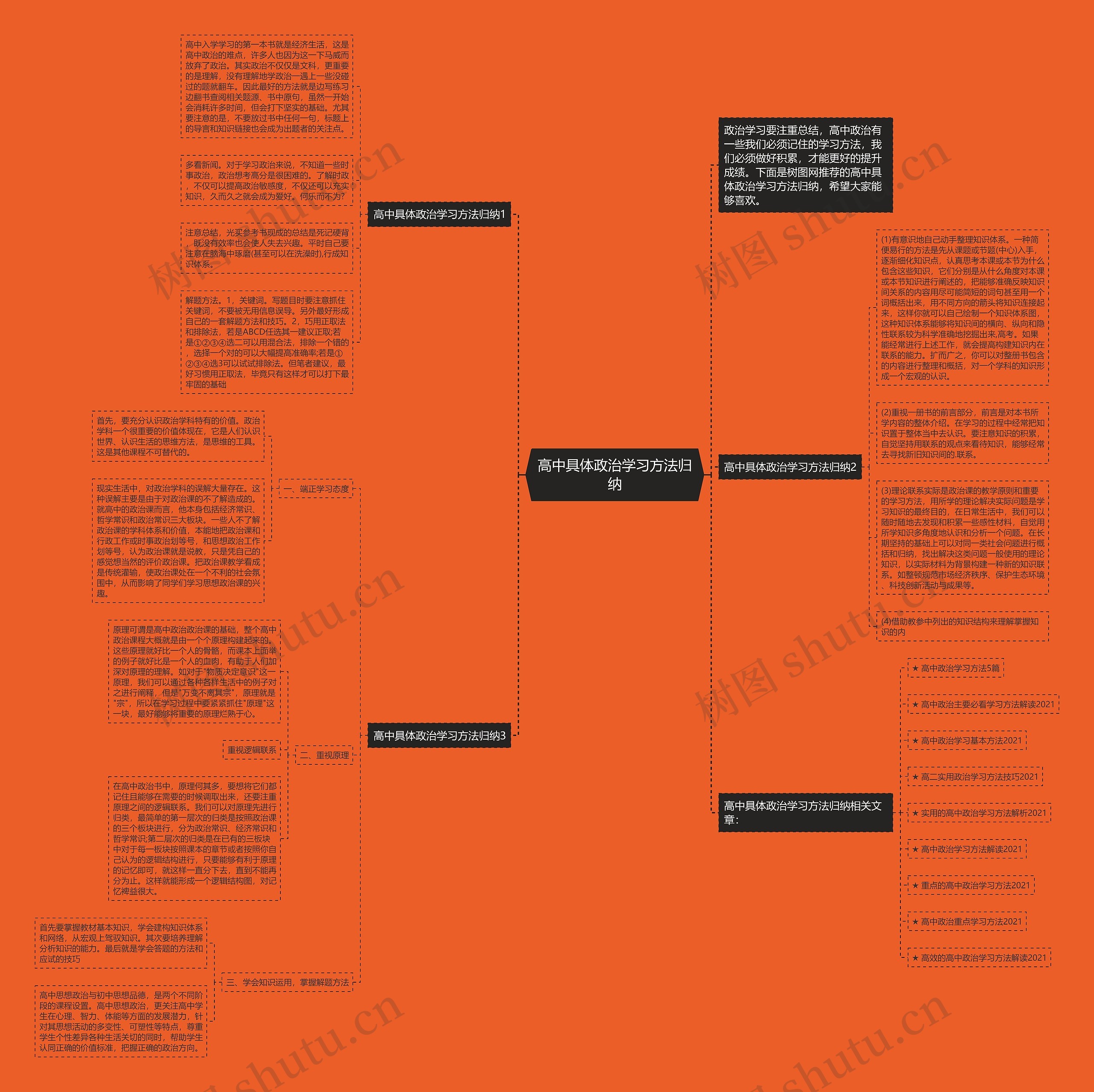 高中具体政治学习方法归纳思维导图