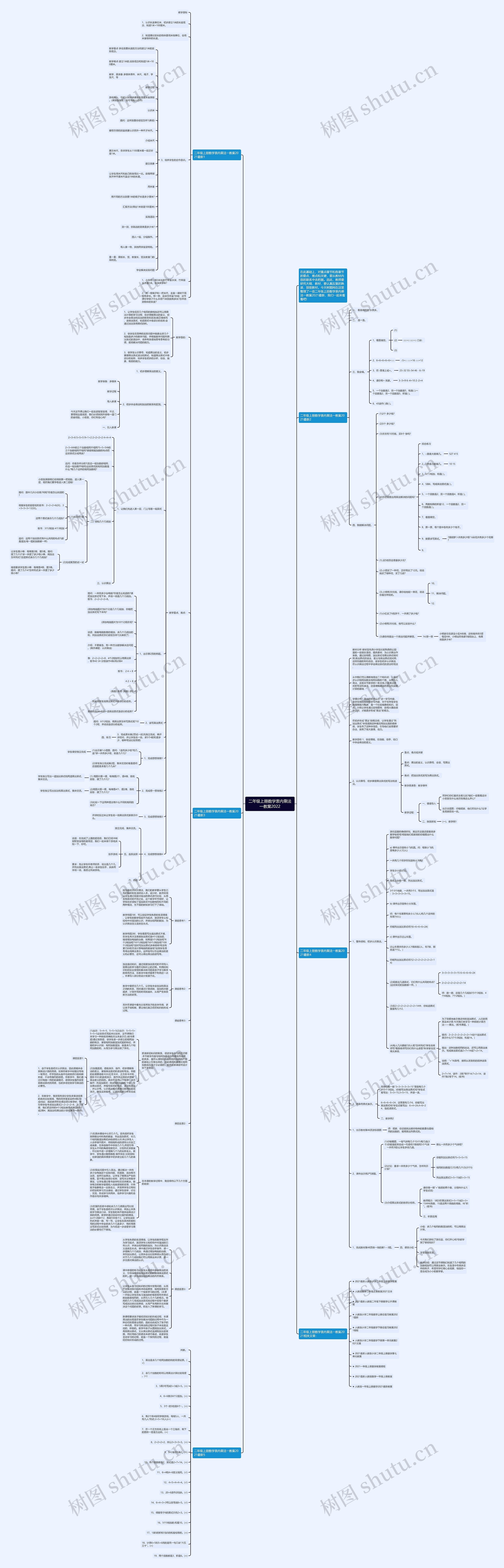 二年级上册数学表内乘法一教案2022 二年级上册数学表内乘法一教案2022