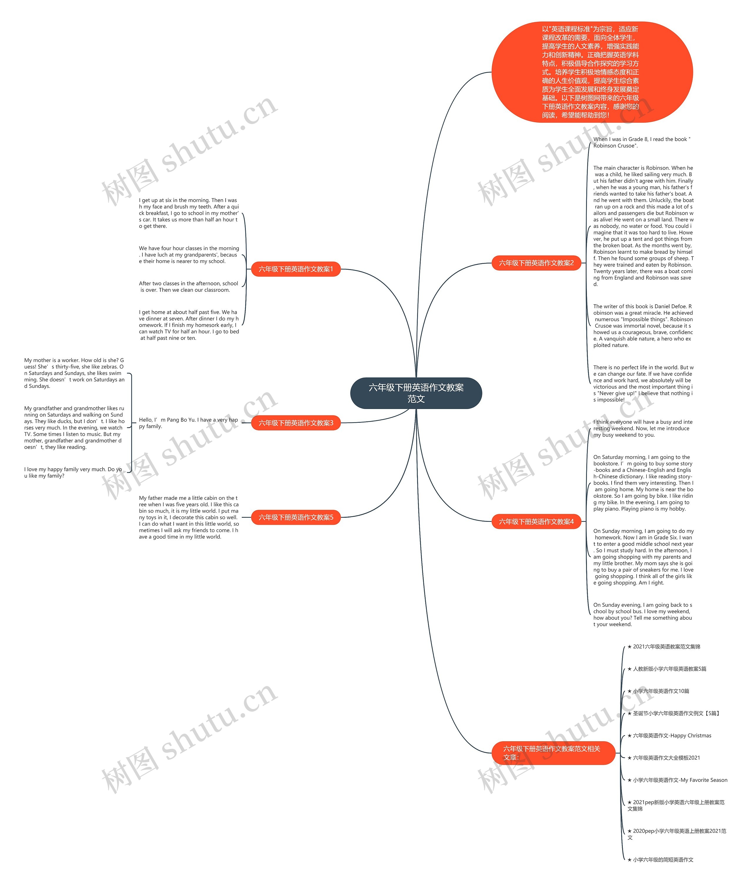 六年级下册英语作文教案范文思维导图