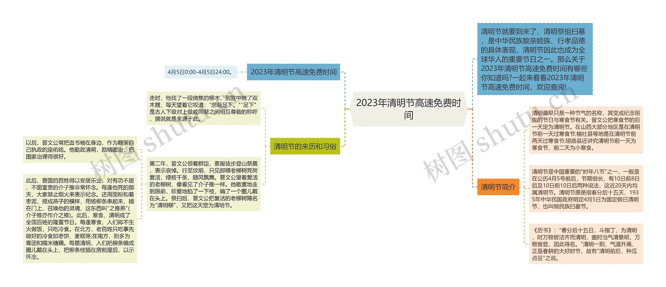 2023年清明节高速免费时间