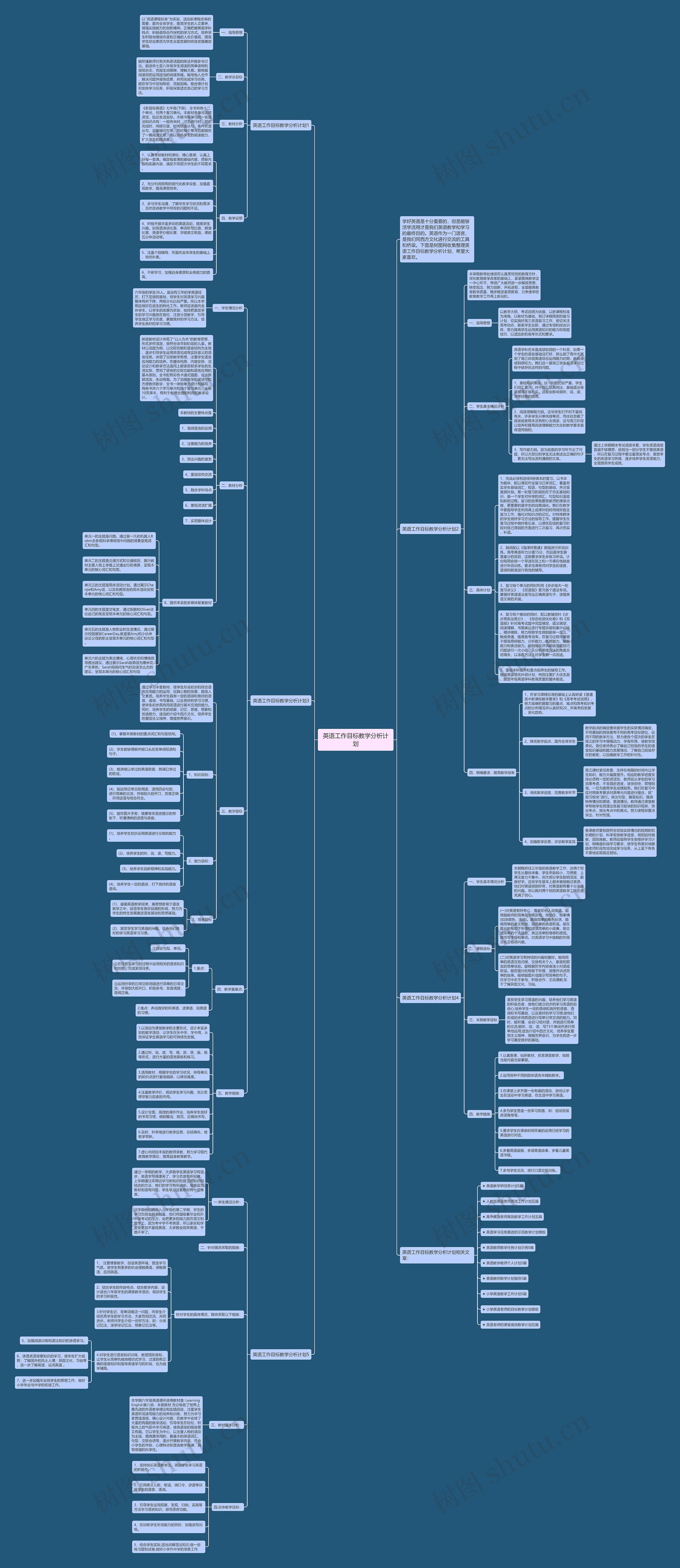 英语工作目标教学分析计划