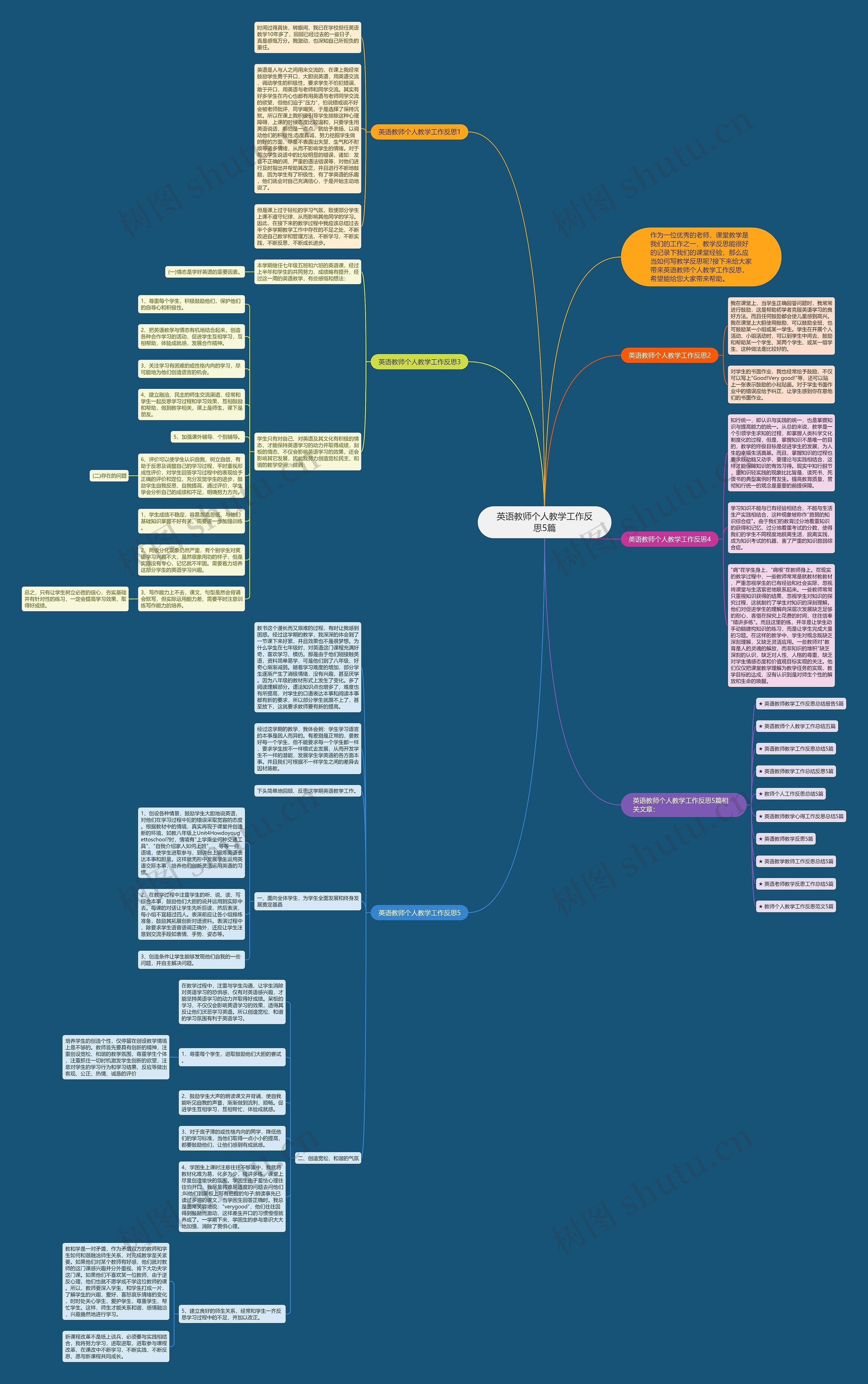 英语教师个人教学工作反思5篇思维导图
