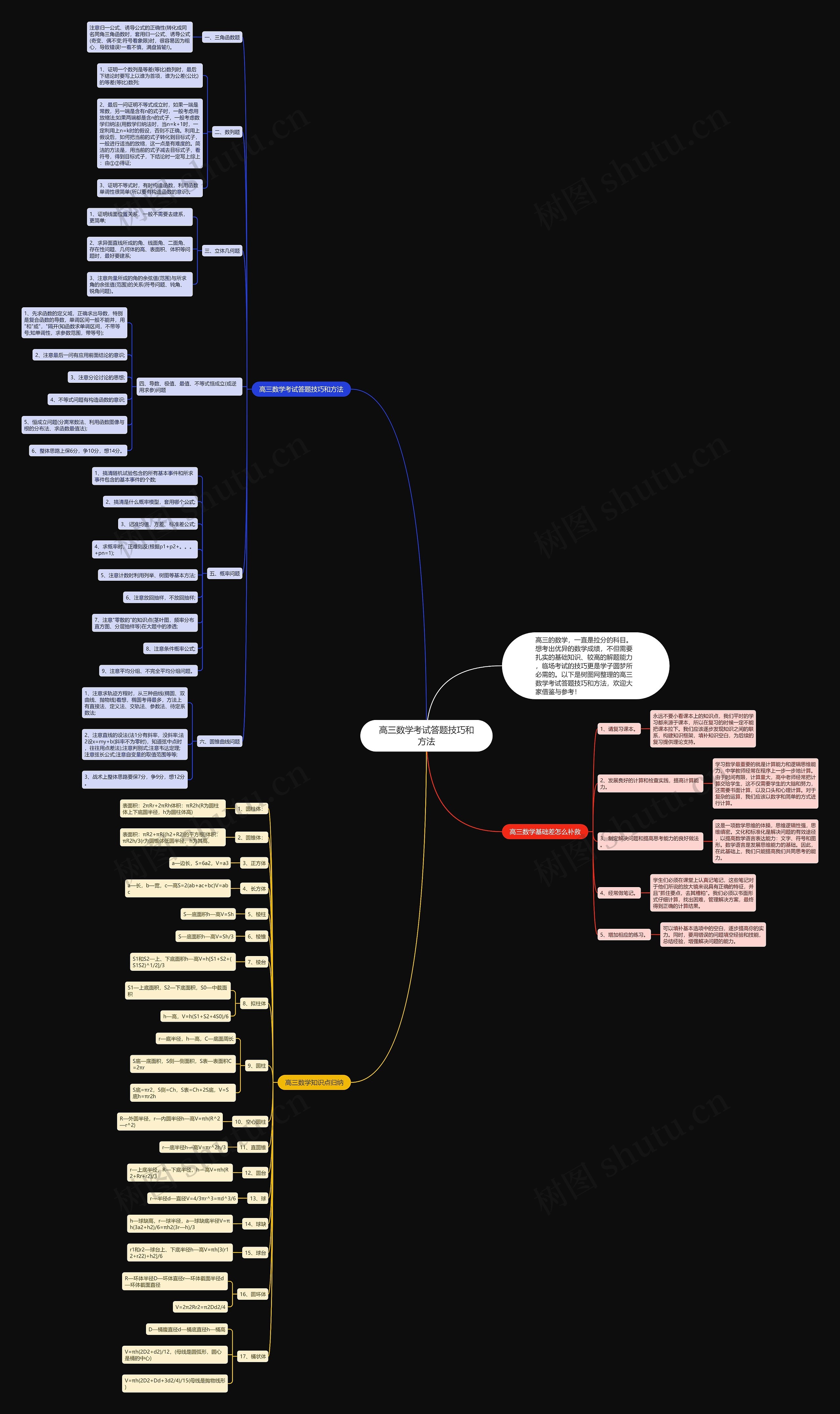 高三数学考试答题技巧和方法 高三数学考试答题技巧和方法