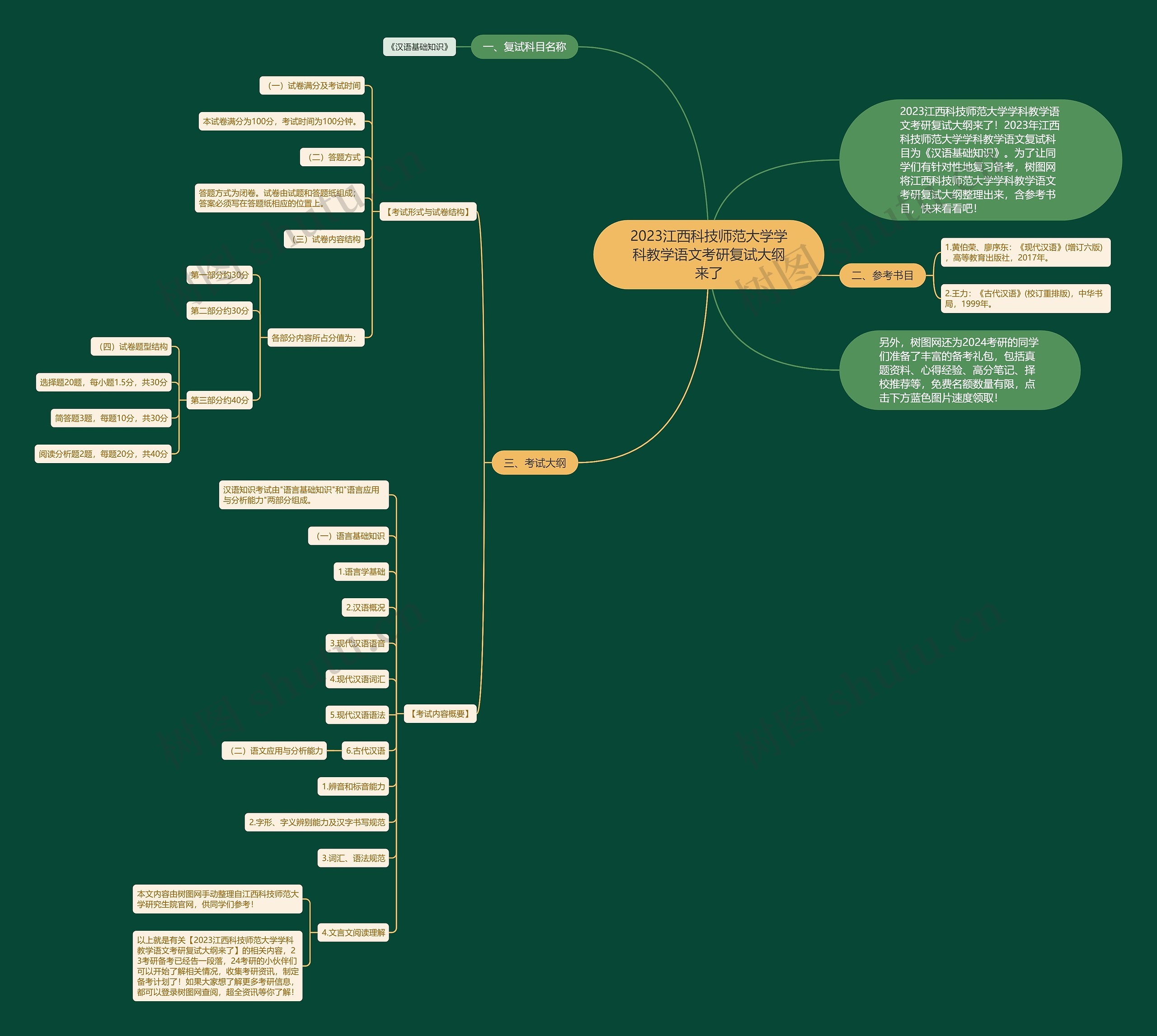 2023江西科技师范大学学科教学语文考研复试大纲来了思维导图