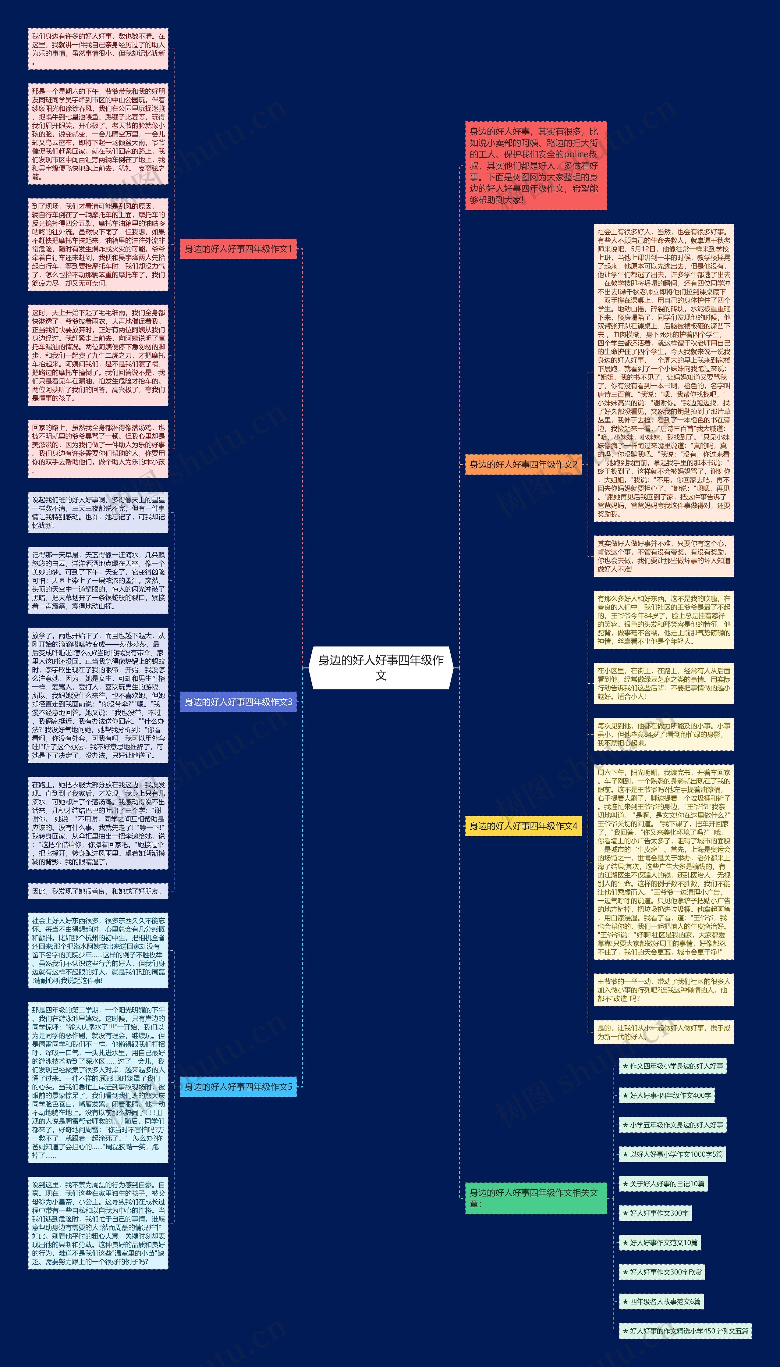 身边的好人好事四年级作文思维导图