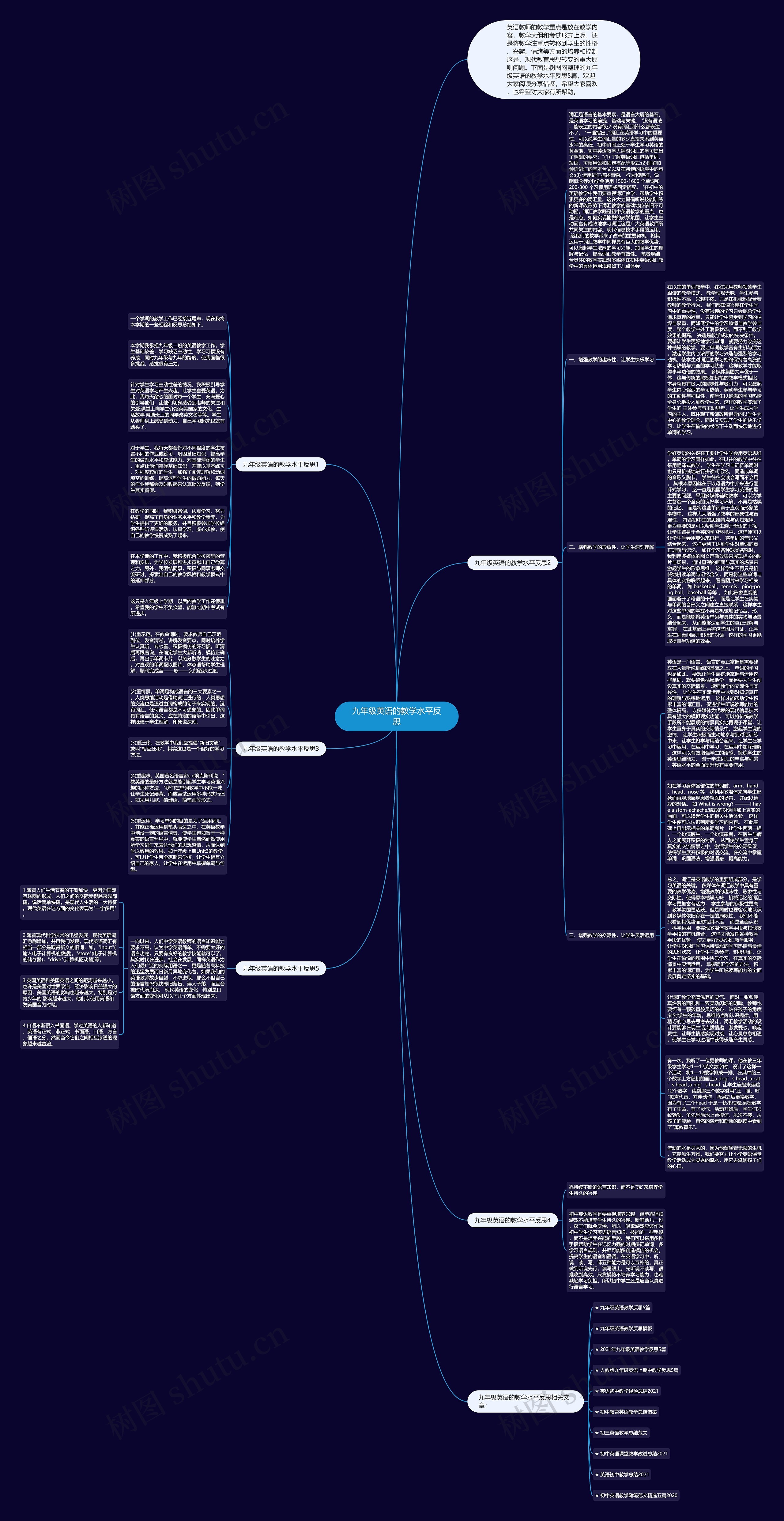 九年级英语的教学水平反思思维导图