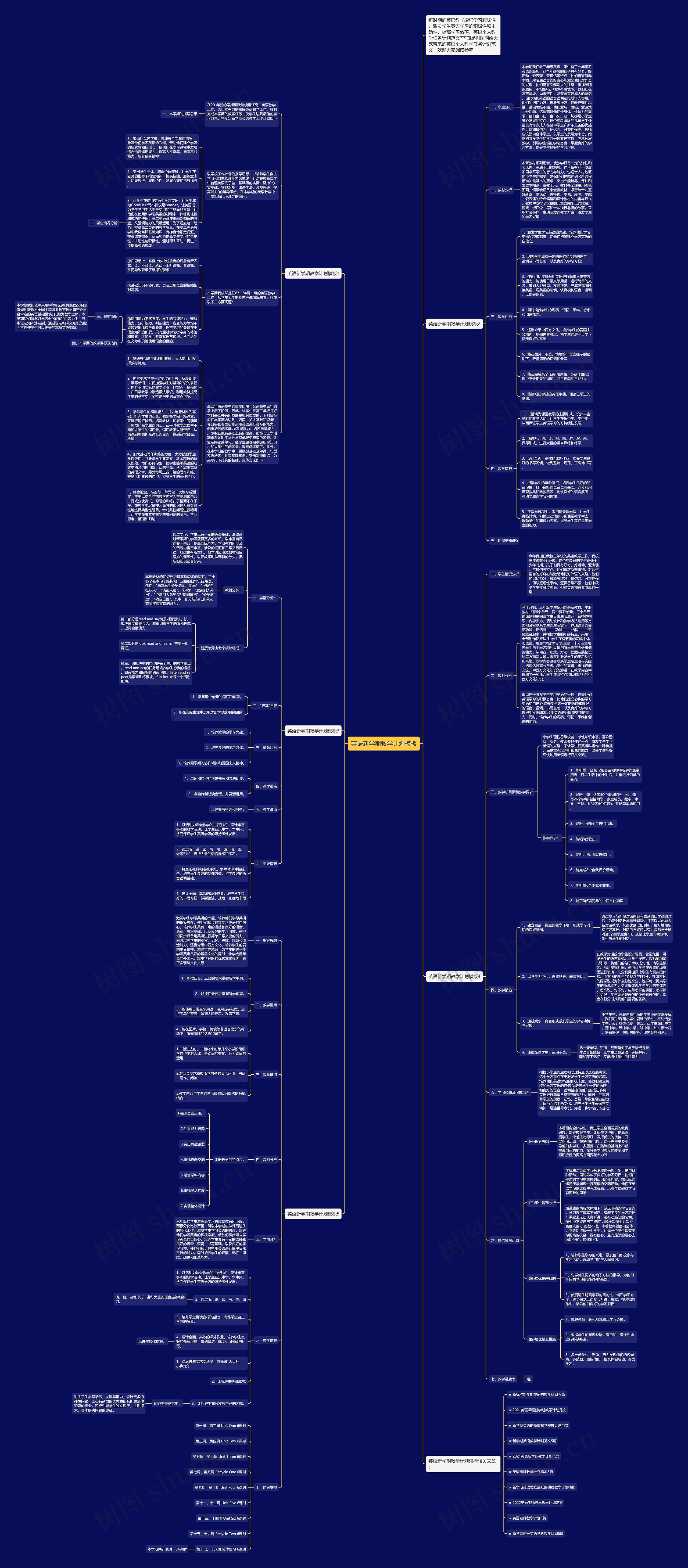 英语新学期教学计划思维导图