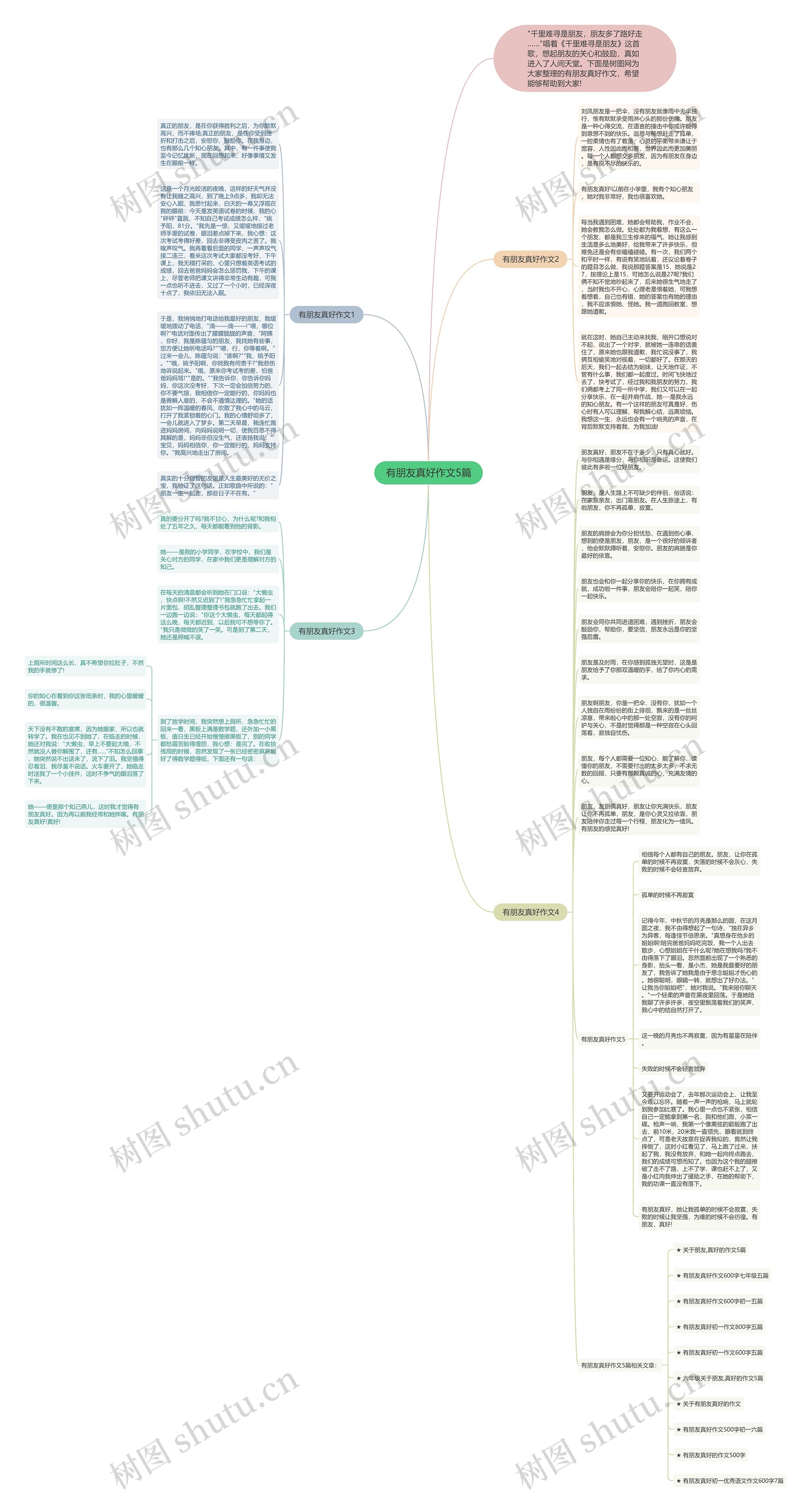 有朋友真好作文5篇思维导图