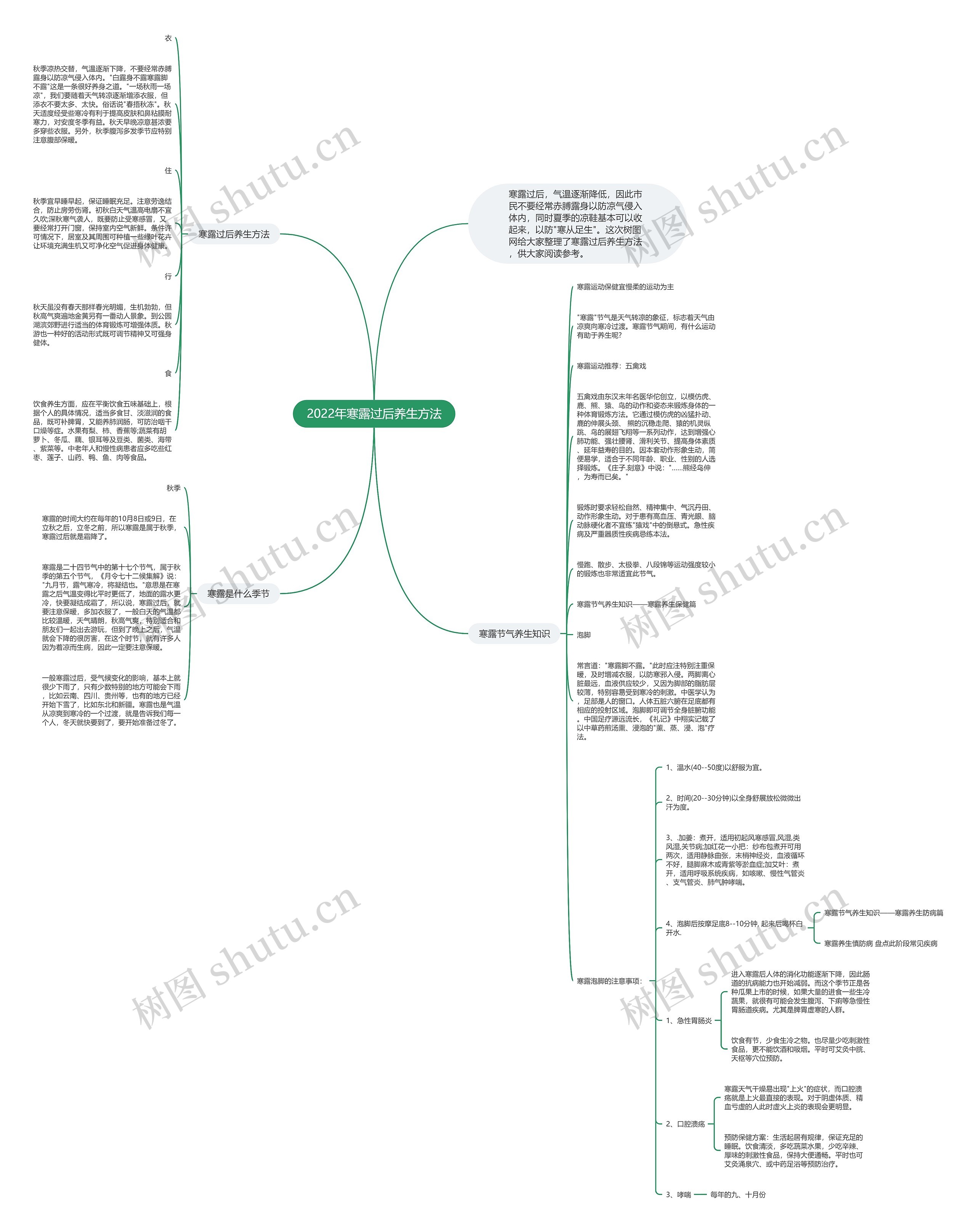2022年寒露过后养生方法思维导图