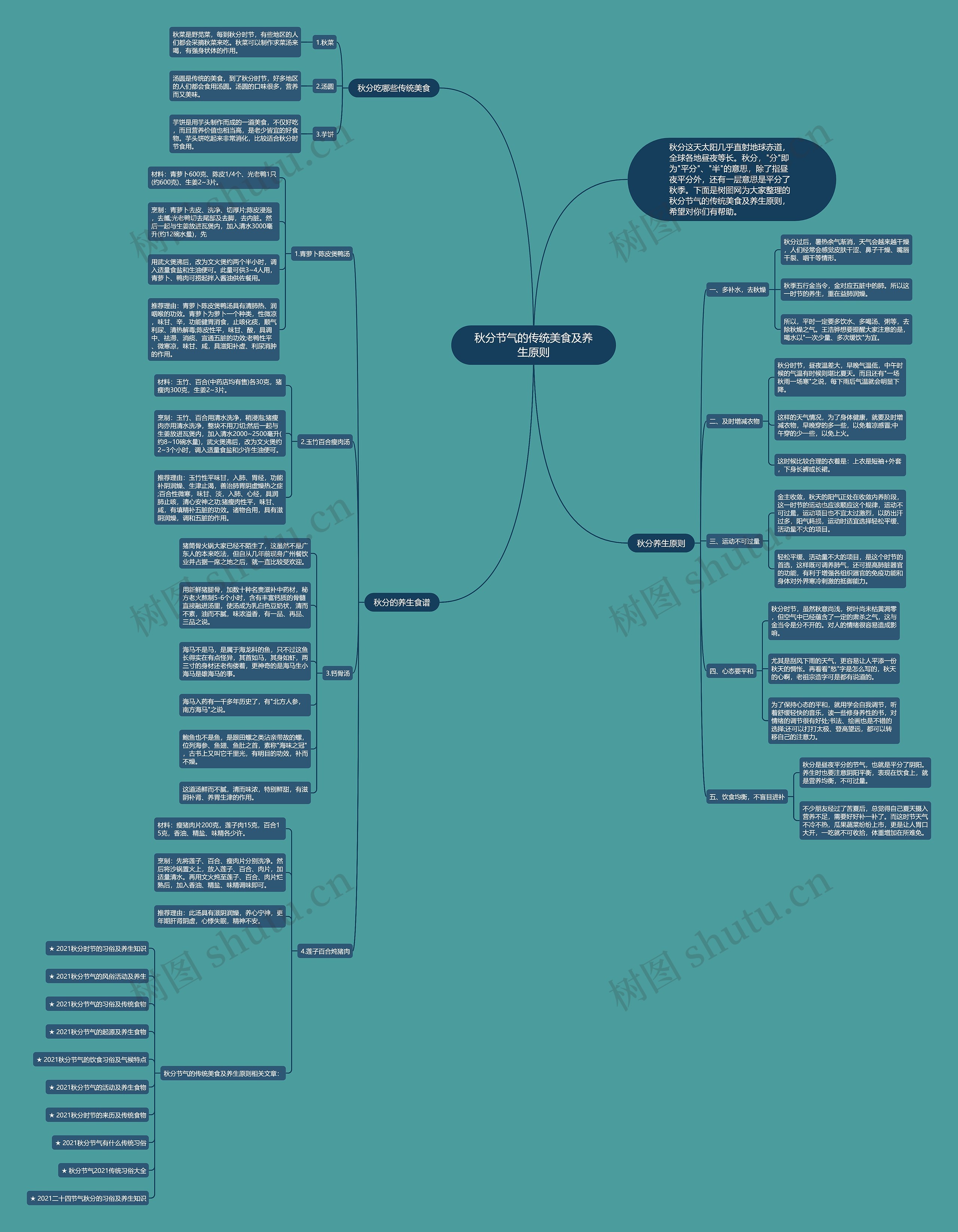 秋分节气的传统美食及养生原则思维导图