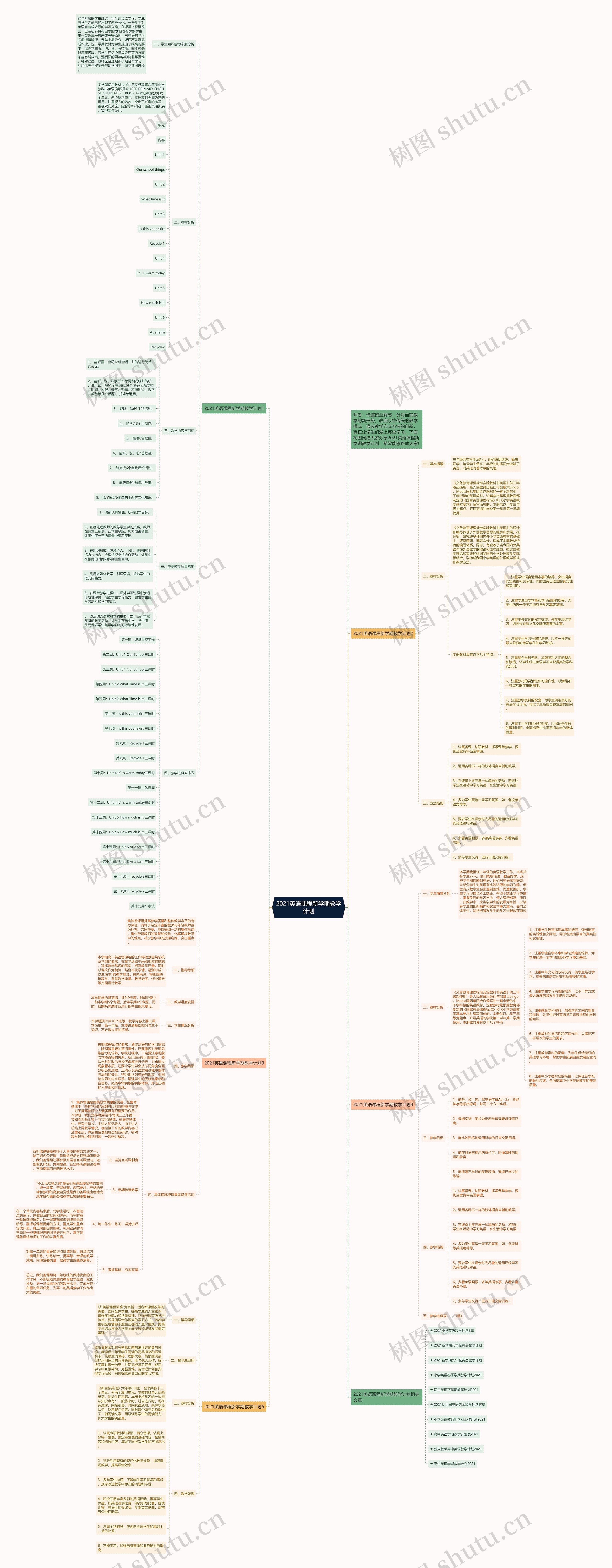2021英语课程新学期教学计划思维导图