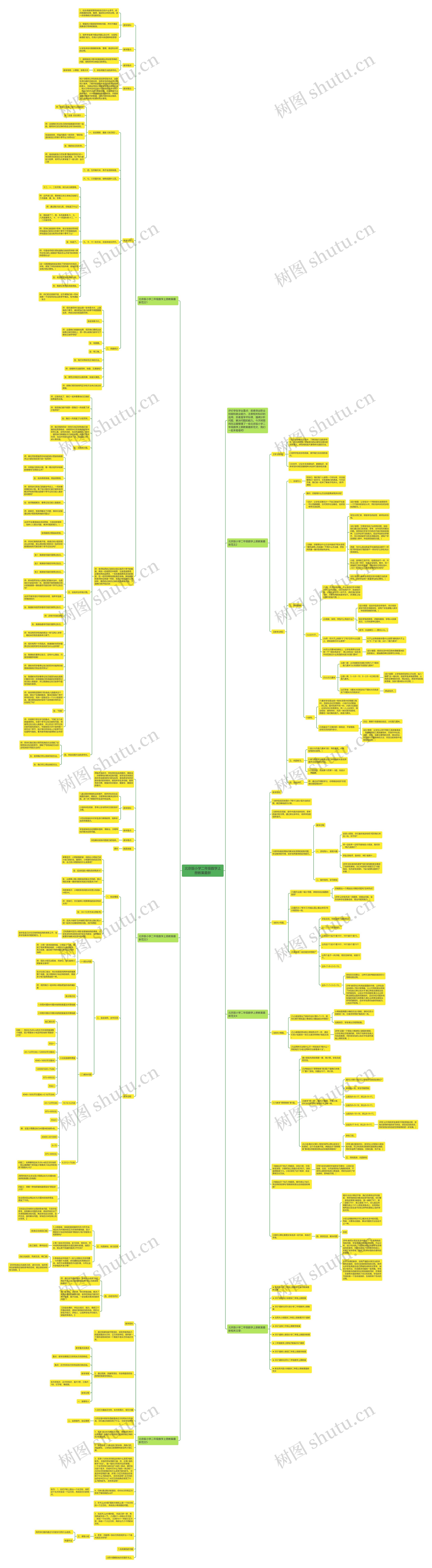 北京版小学二年级数学上册教案最新思维导图