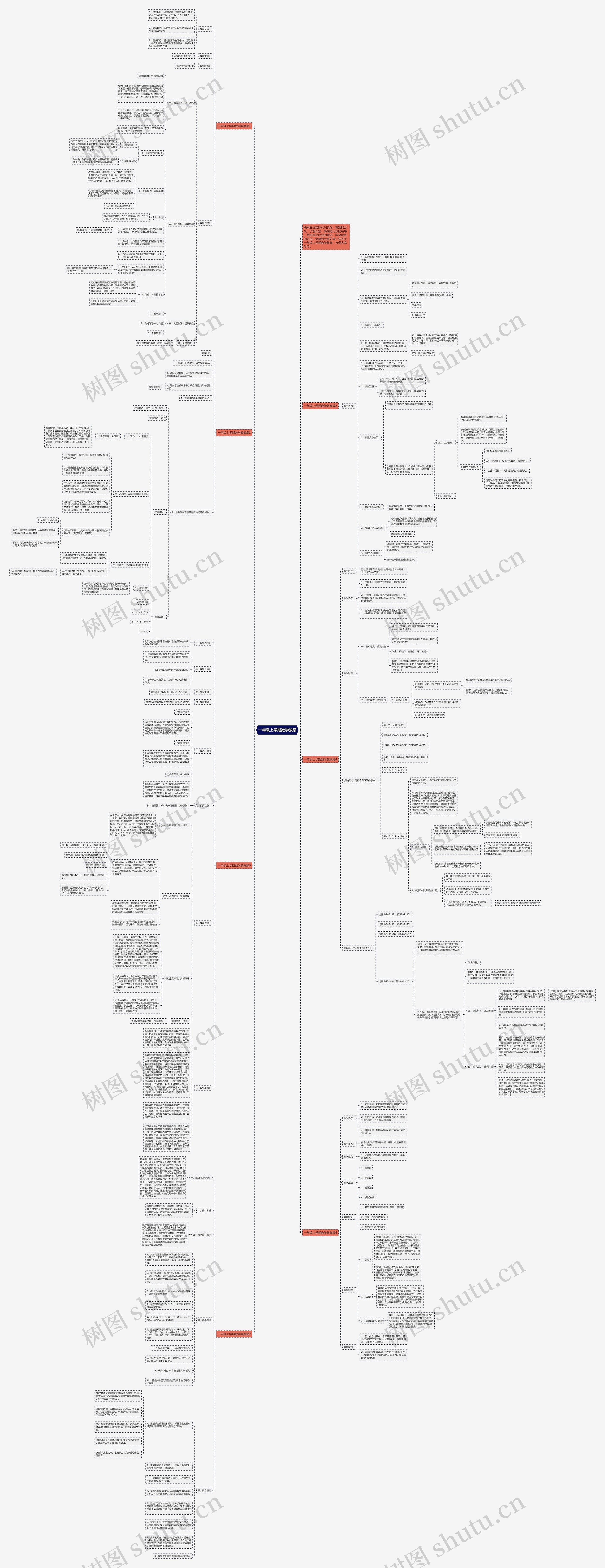 一年级上学期数学教案思维导图