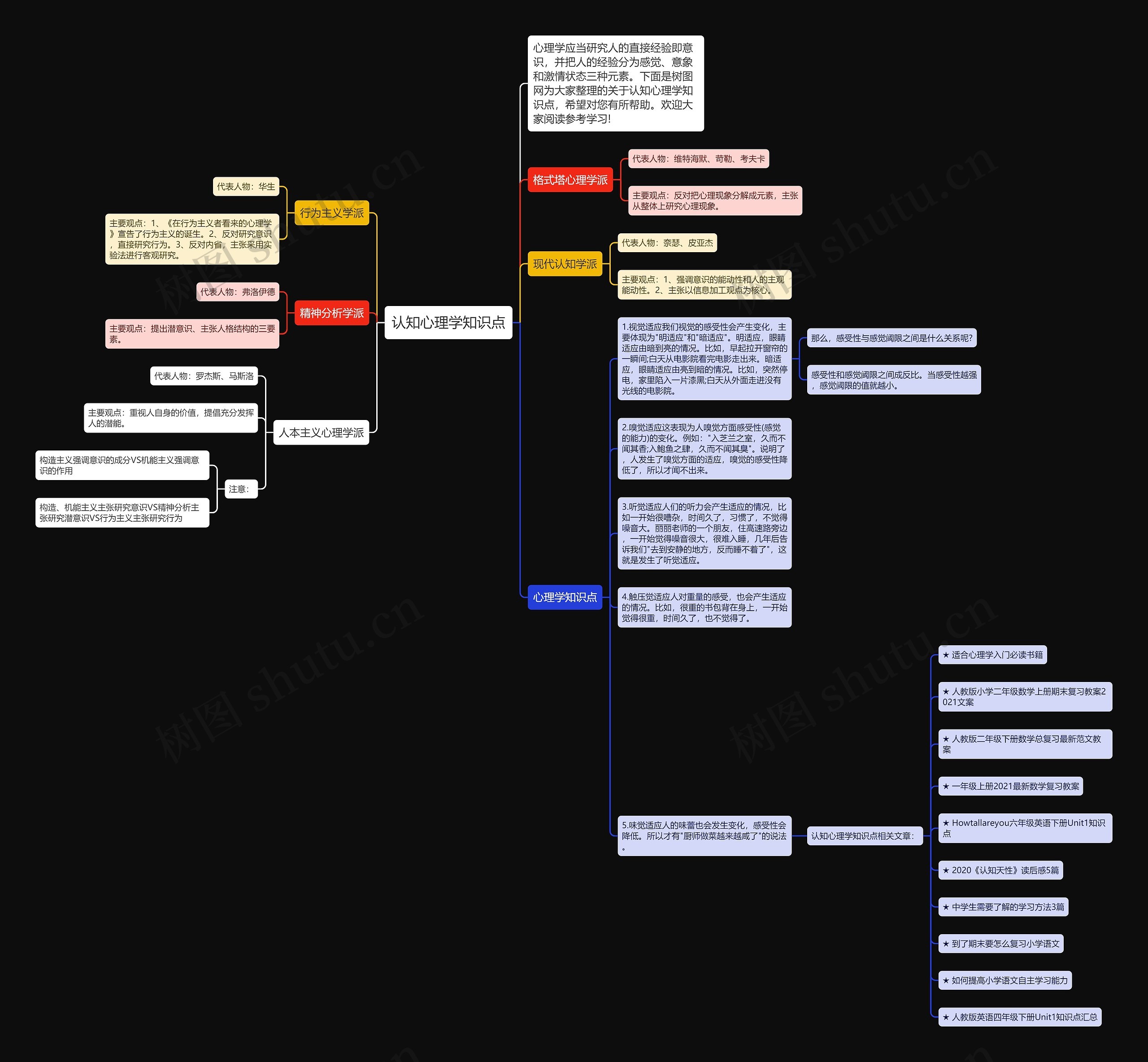 认知心理学知识点思维导图