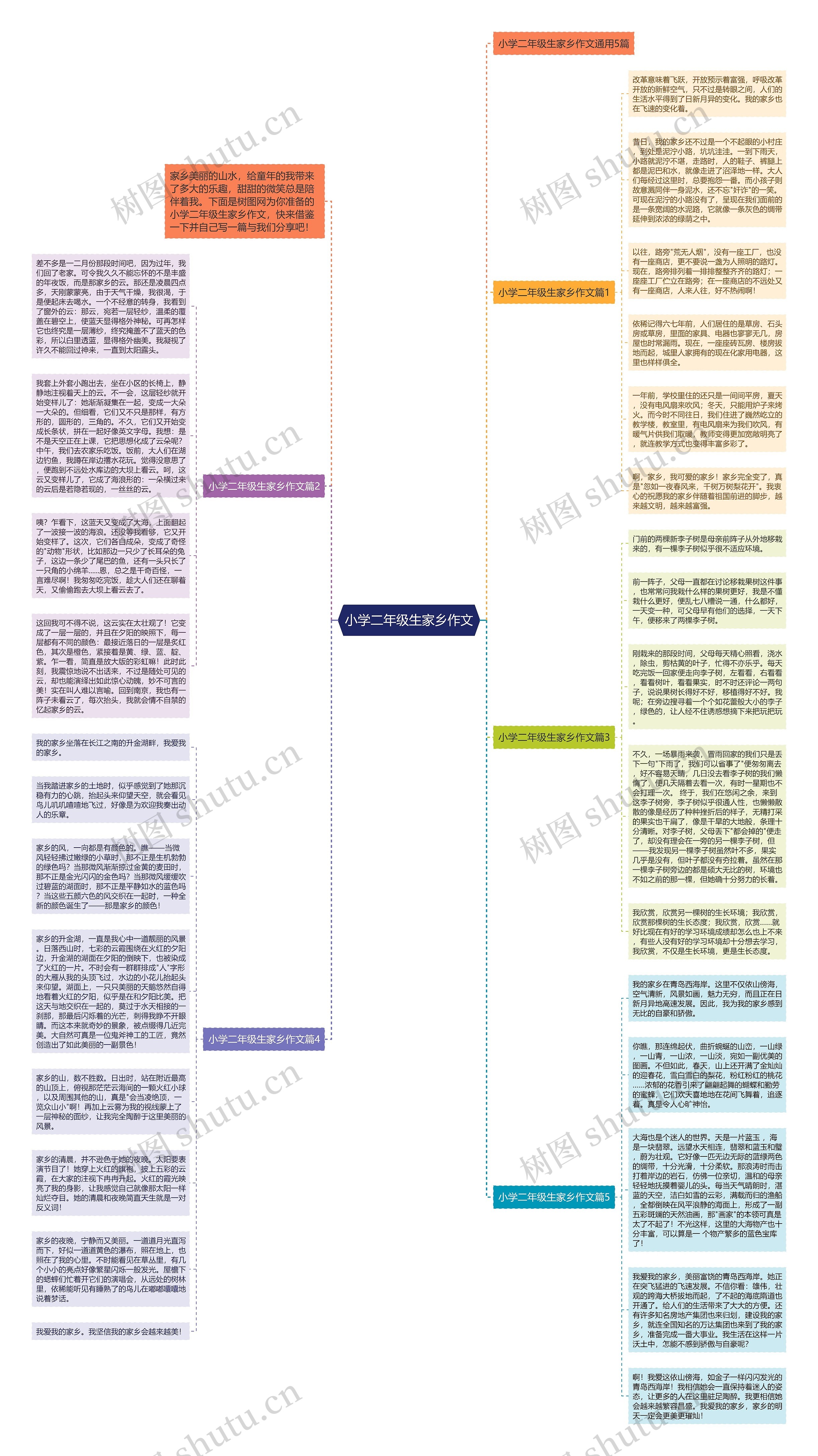 小学二年级生家乡作文思维导图