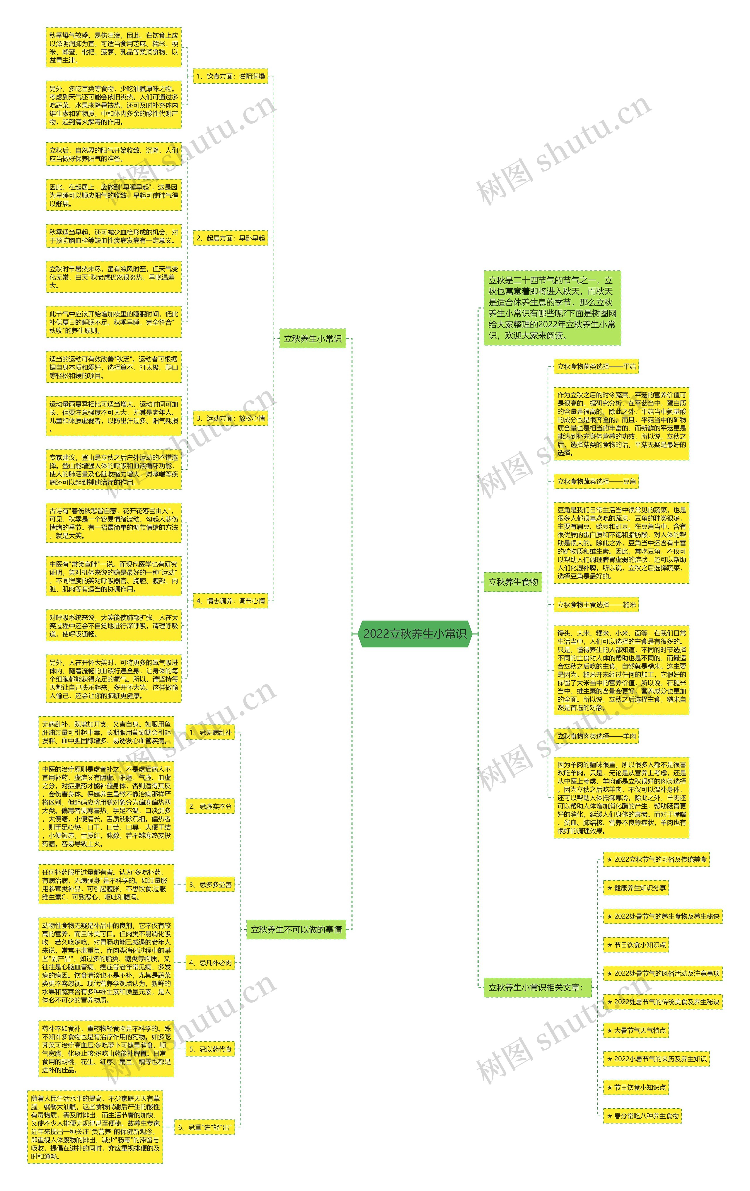 2022立秋养生小常识思维导图