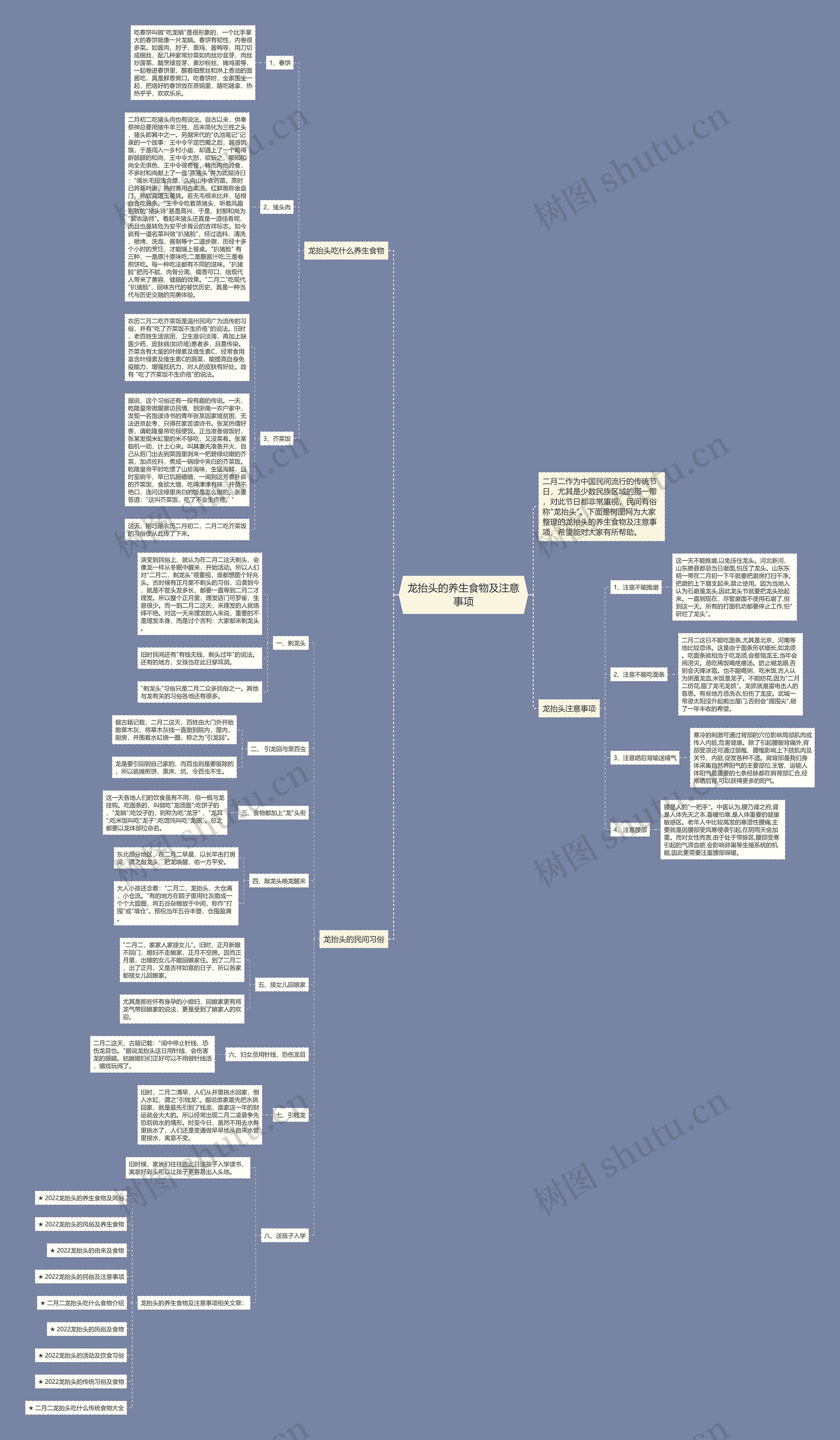 龙抬头的养生食物及注意事项思维导图