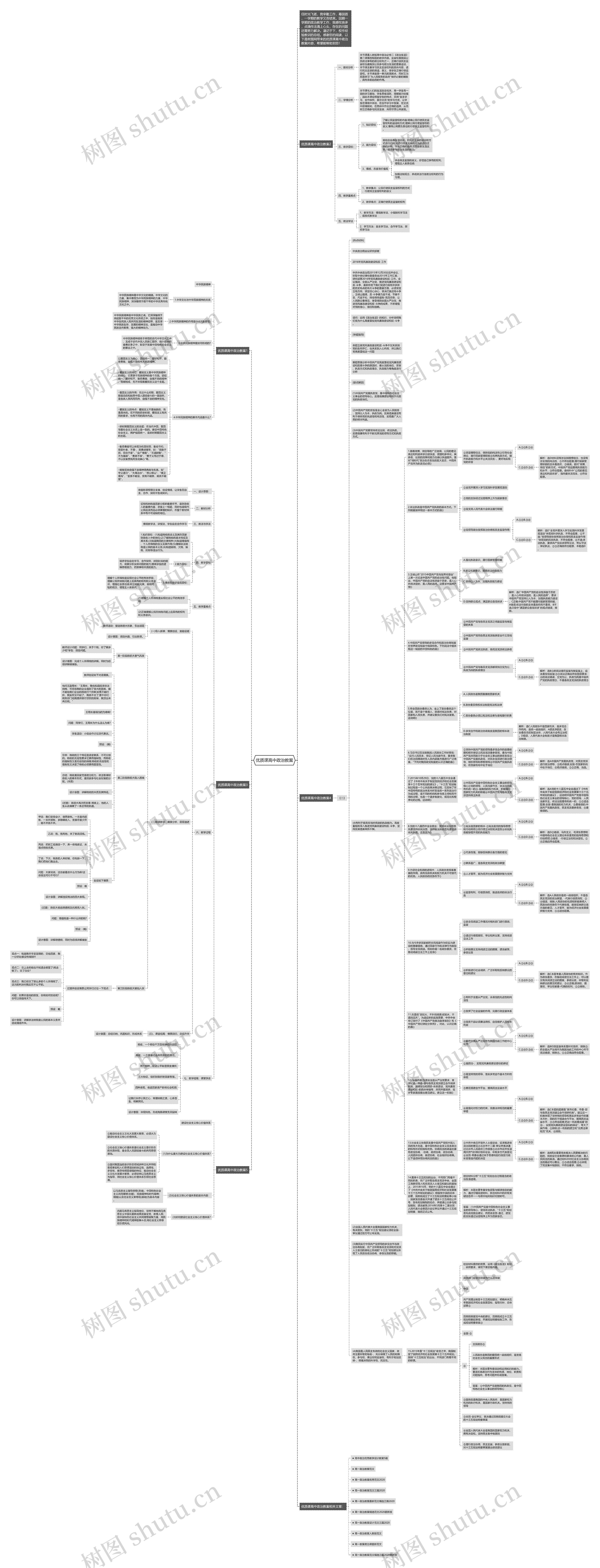 优质课高中政治教案思维导图
