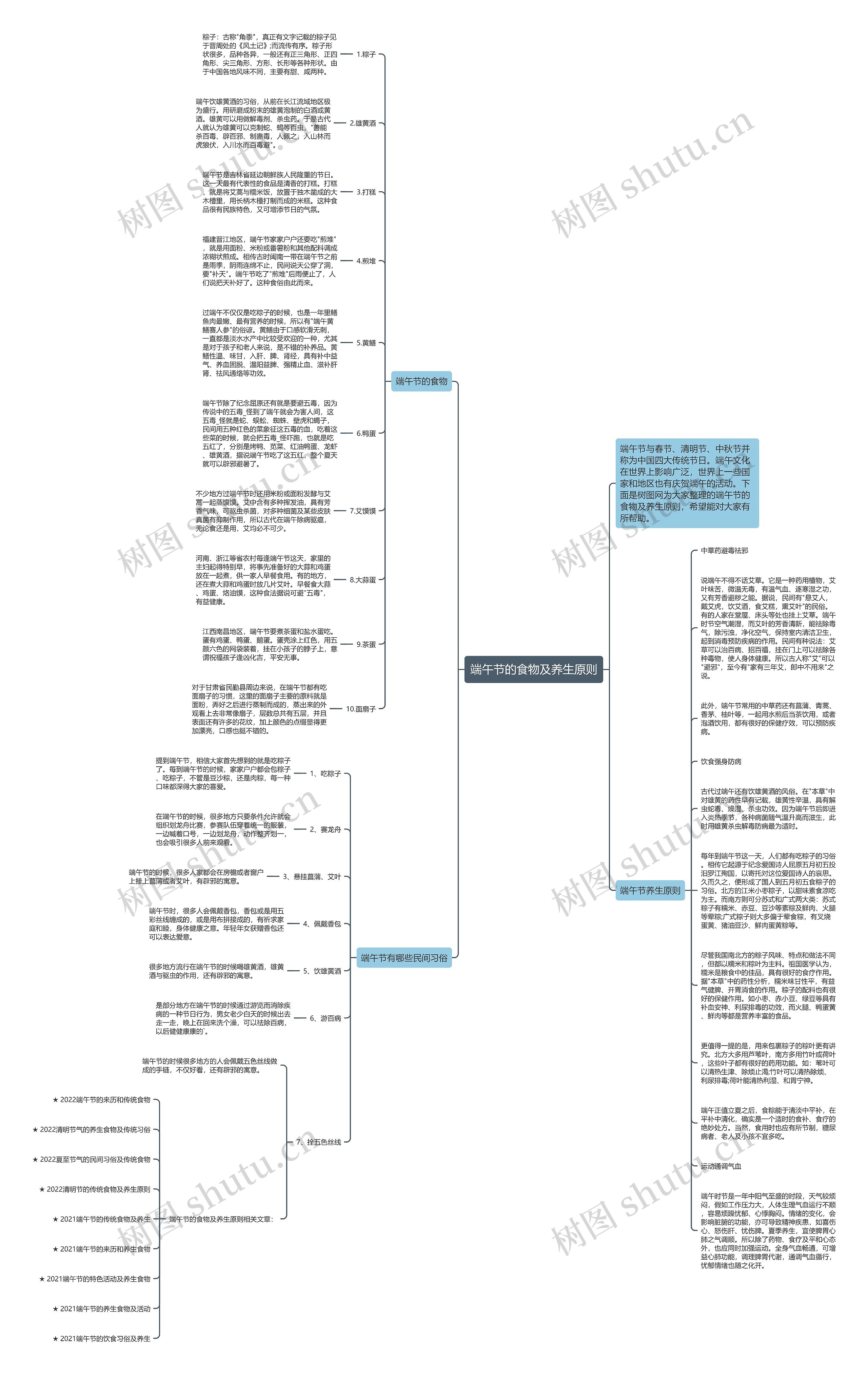 端午节的食物及养生原则思维导图