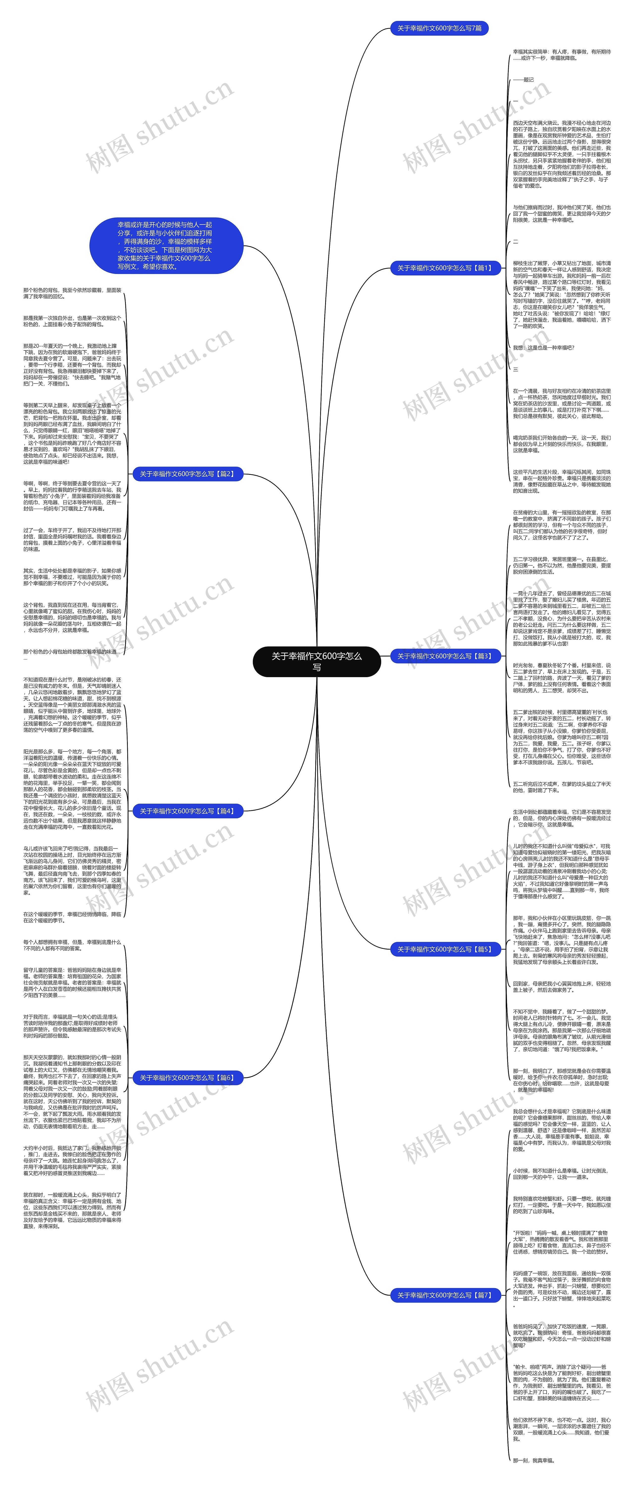 关于幸福作文600字怎么写思维导图