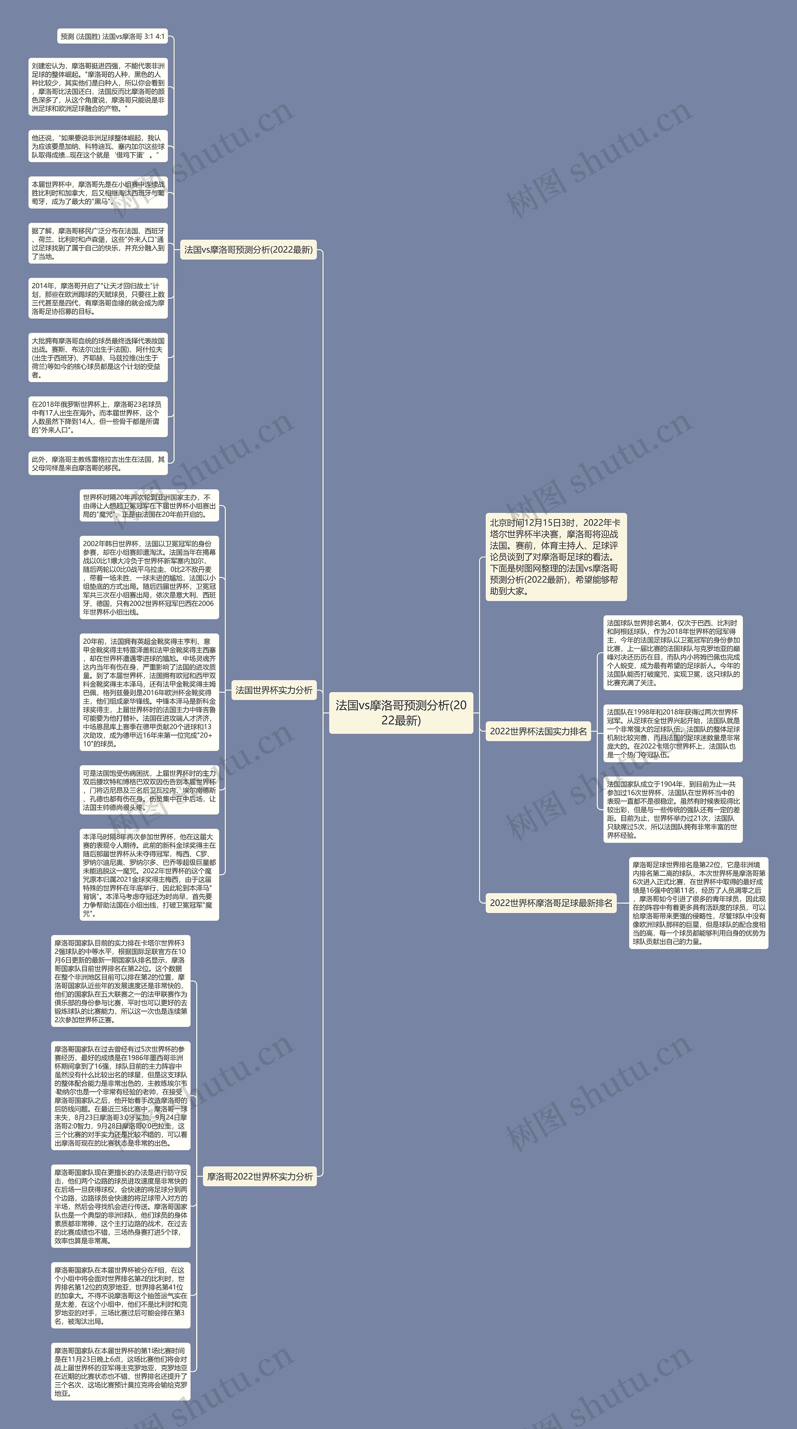 法国vs摩洛哥预测分析(2022最新)思维导图