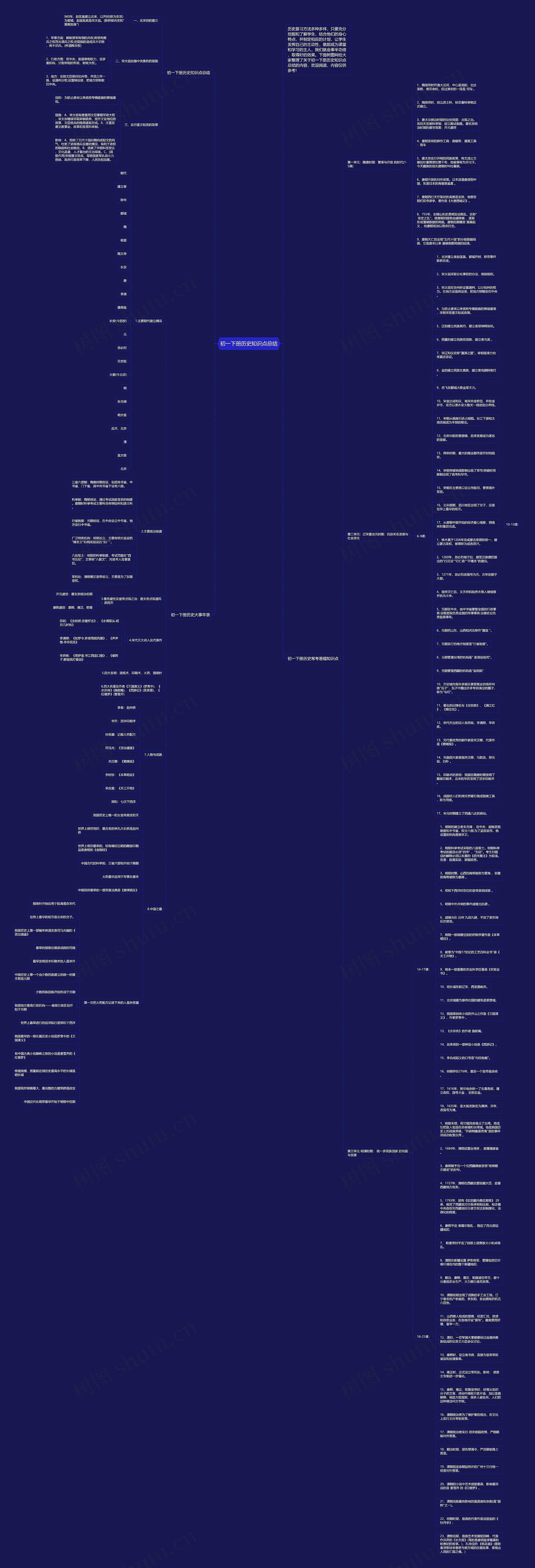 初一下册历史知识点总结思维导图