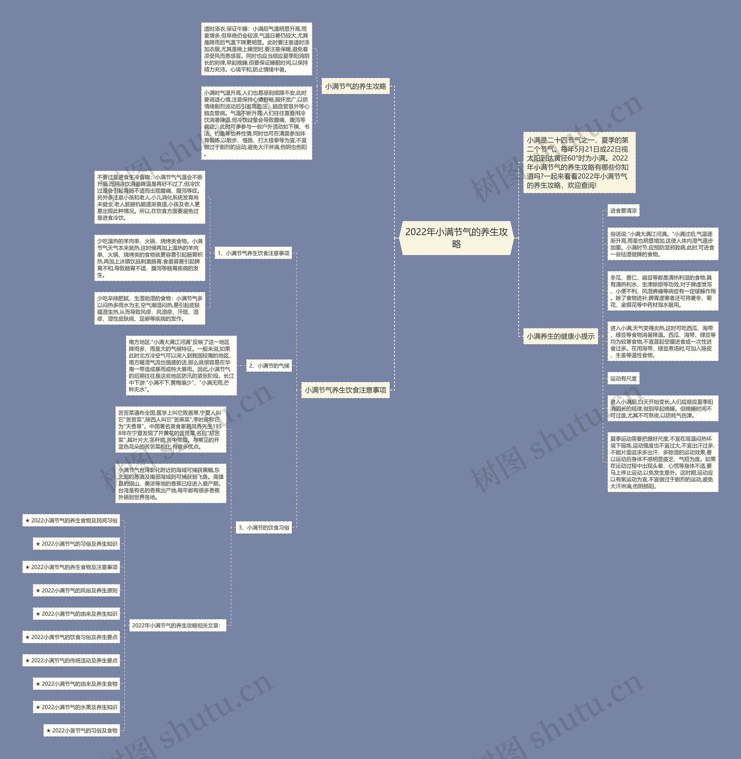 2022年小满节气的养生攻略思维导图