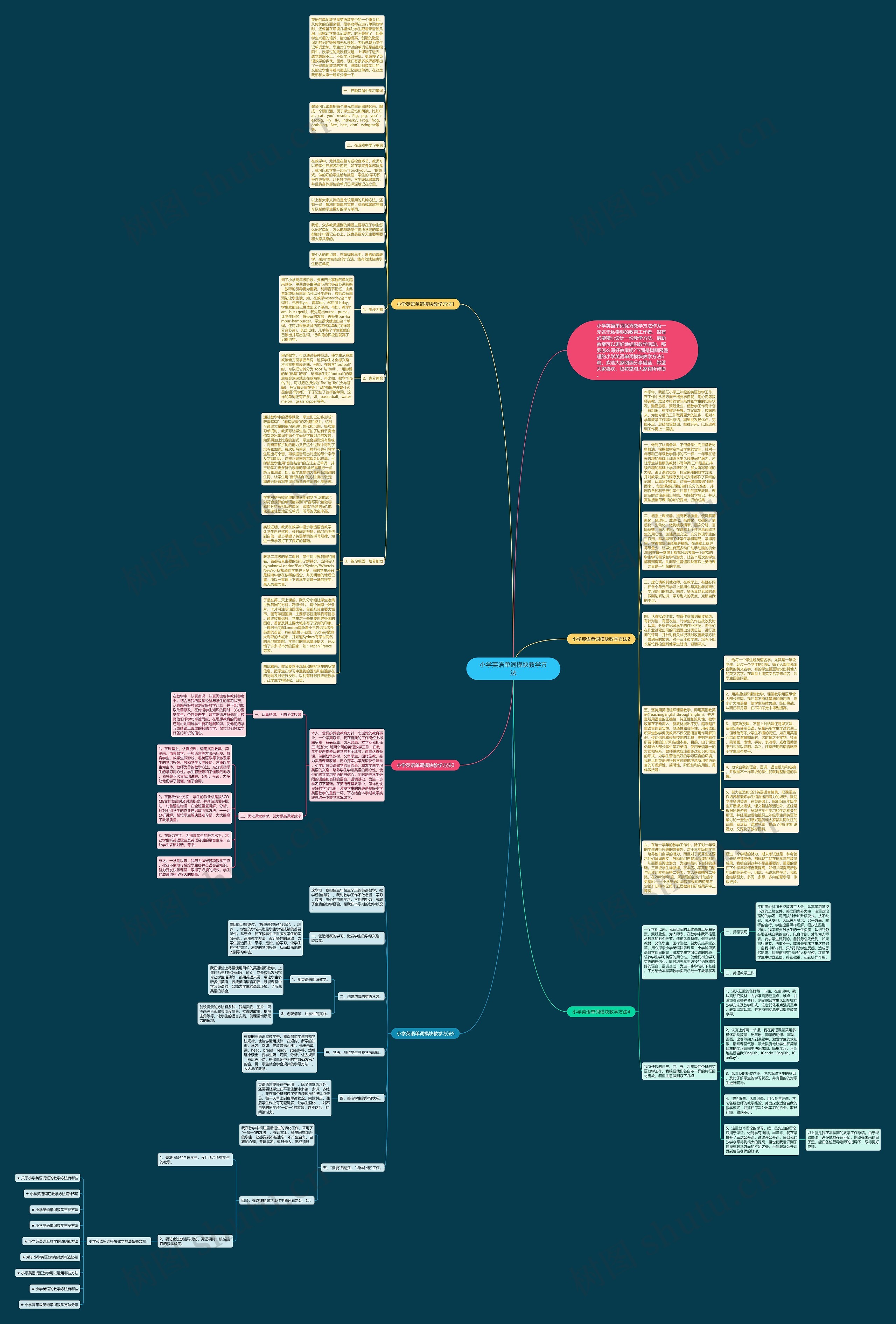 小学英语单词模块教学方法思维导图高清图 小学英语单词模块教学方法思维导图