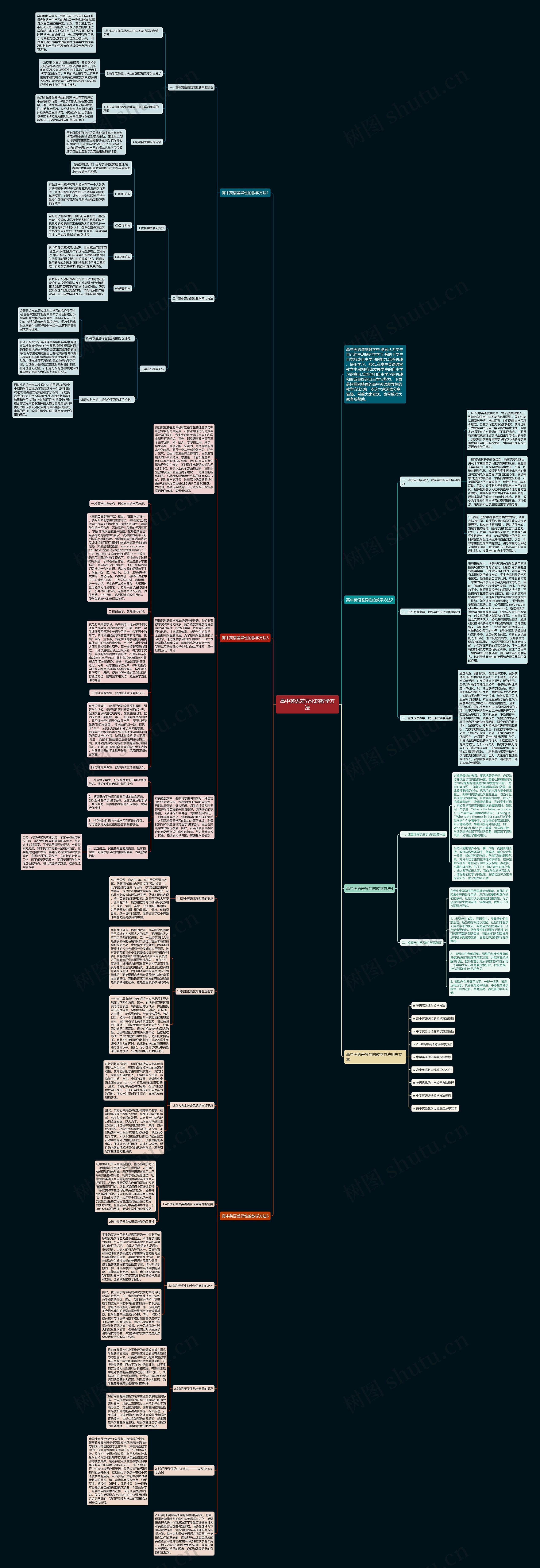 高中英语差异化的教学方法思维导图