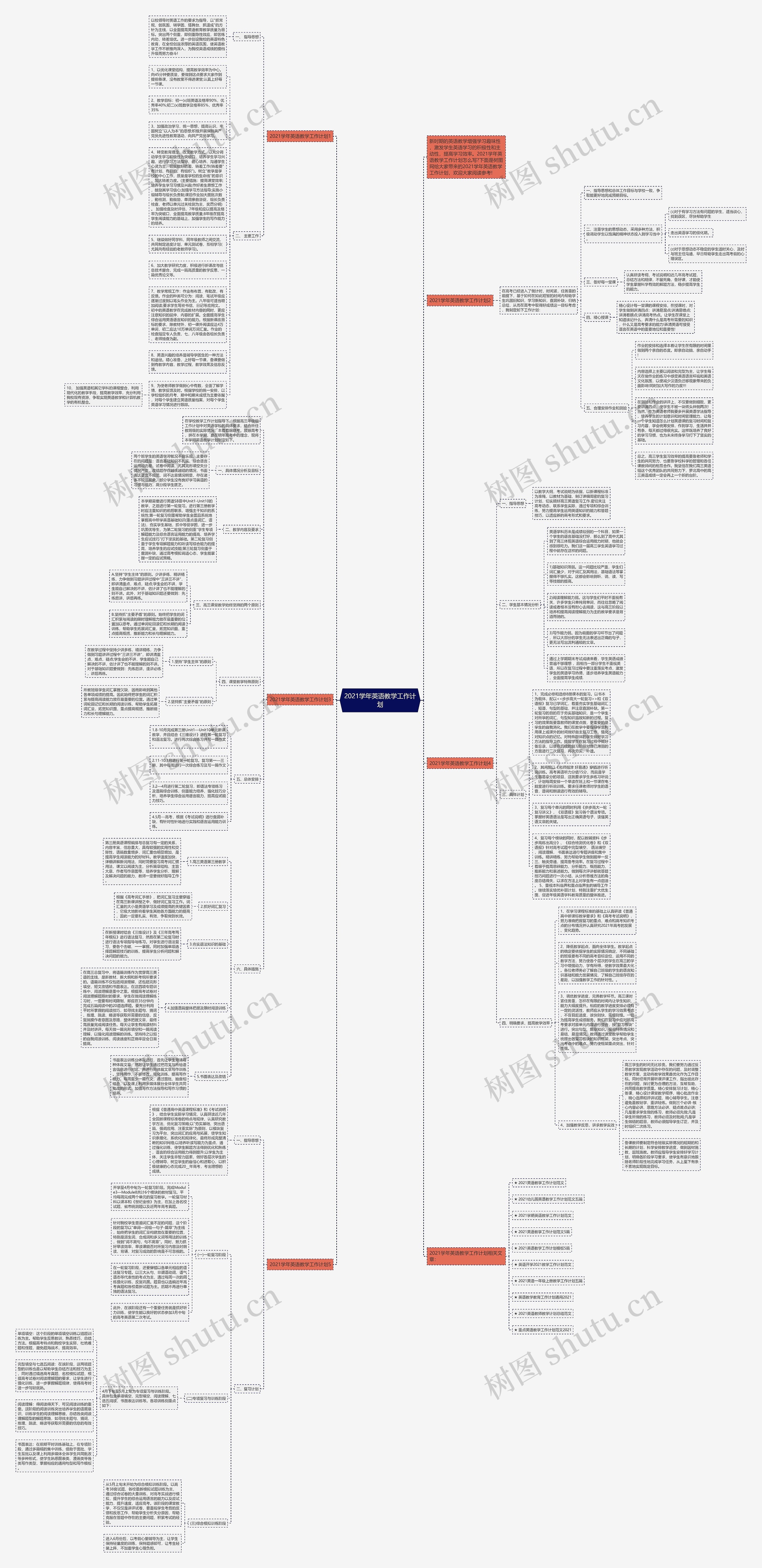 2021学年英语教学工作计划思维导图高清图 2021学年英语教学工作计划思维导图